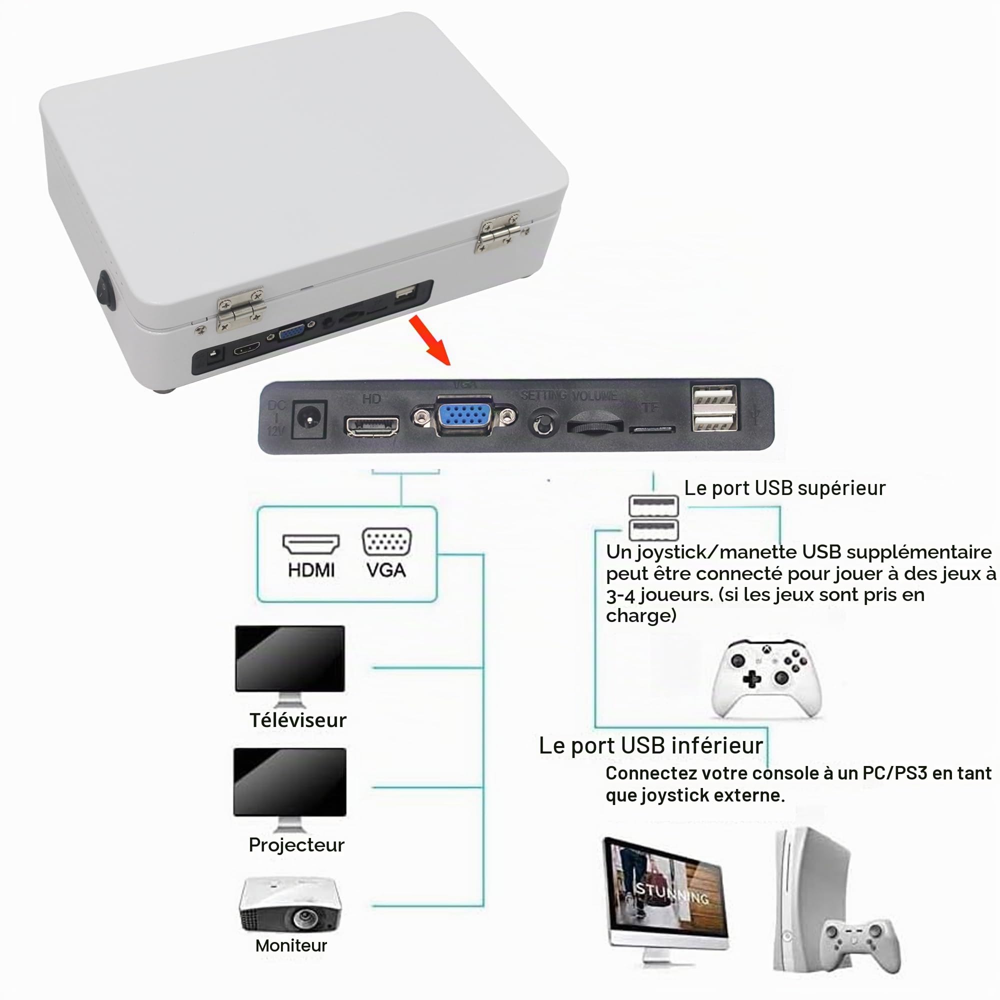 Console de Jeu Portable 9800 en 1 avec écran HD de 10,1 Pouces, Double Joueurs, boîte DX, Machine de Jeu vidéo rétro, Recherche/Cache/Pause de Jeux
