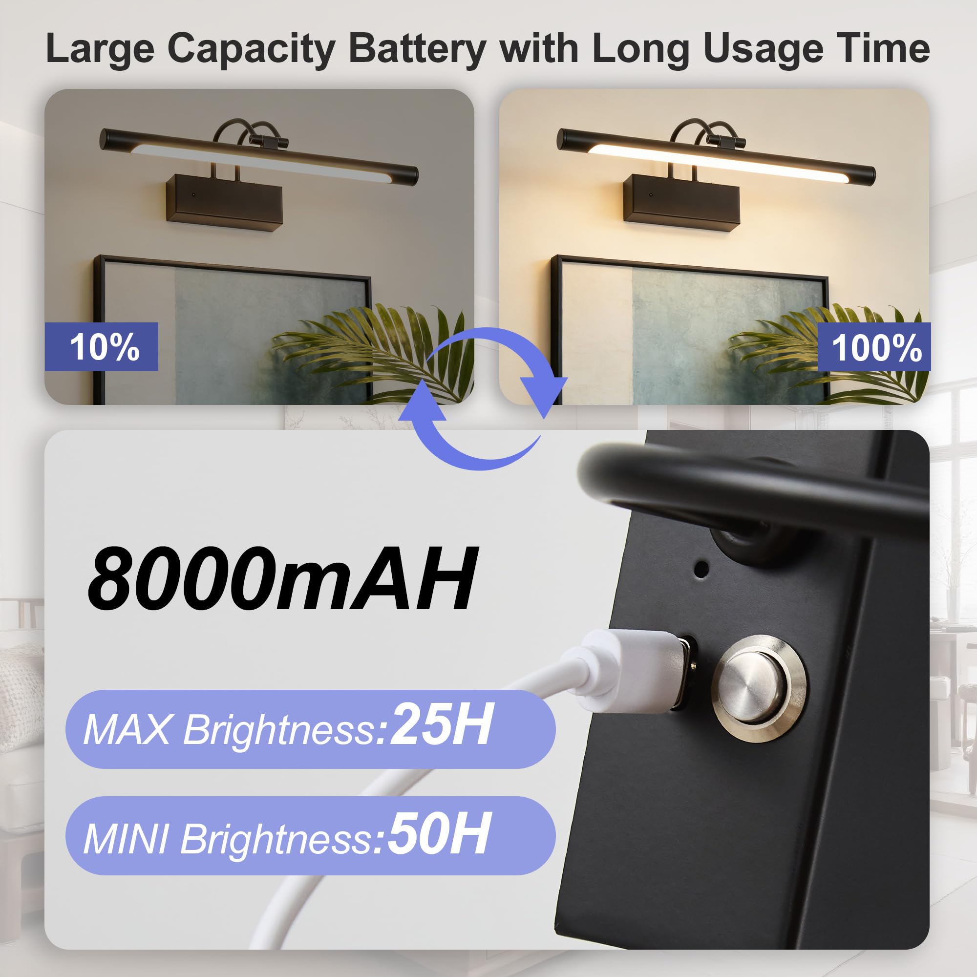 Bilderleuchte Akku mit Fernbedienung, 40cm LED Bildbeleuchtung Kabellos mit 3 Farbtemperaturen 8000mAh Wiederaufladbar Batterie Timer Dimmbar Wandlicht Innen für Malen Kunstwerke Porträt
