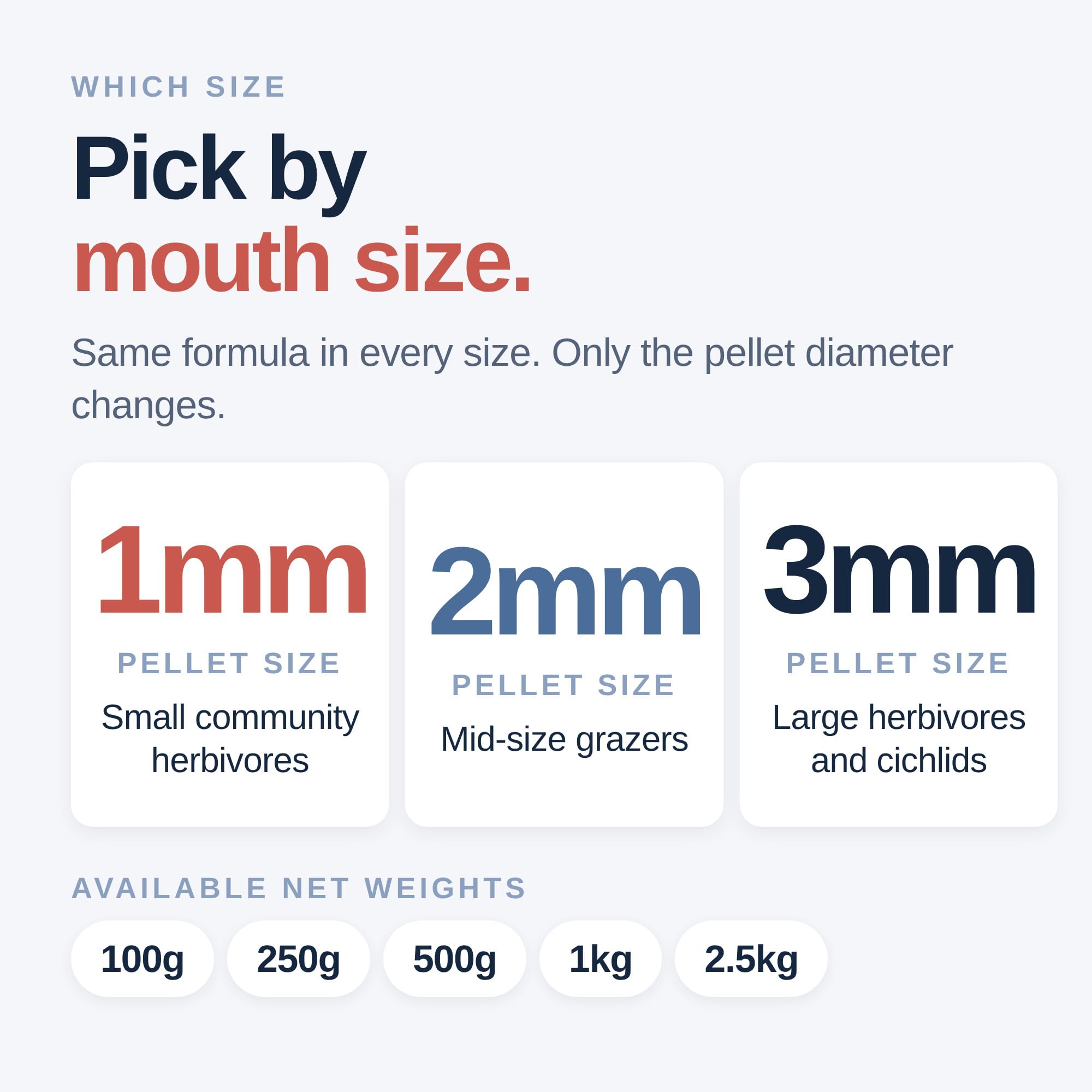 Northfin Alimentos Veggie fórmula 2 mm Pellets 250 G Paquete