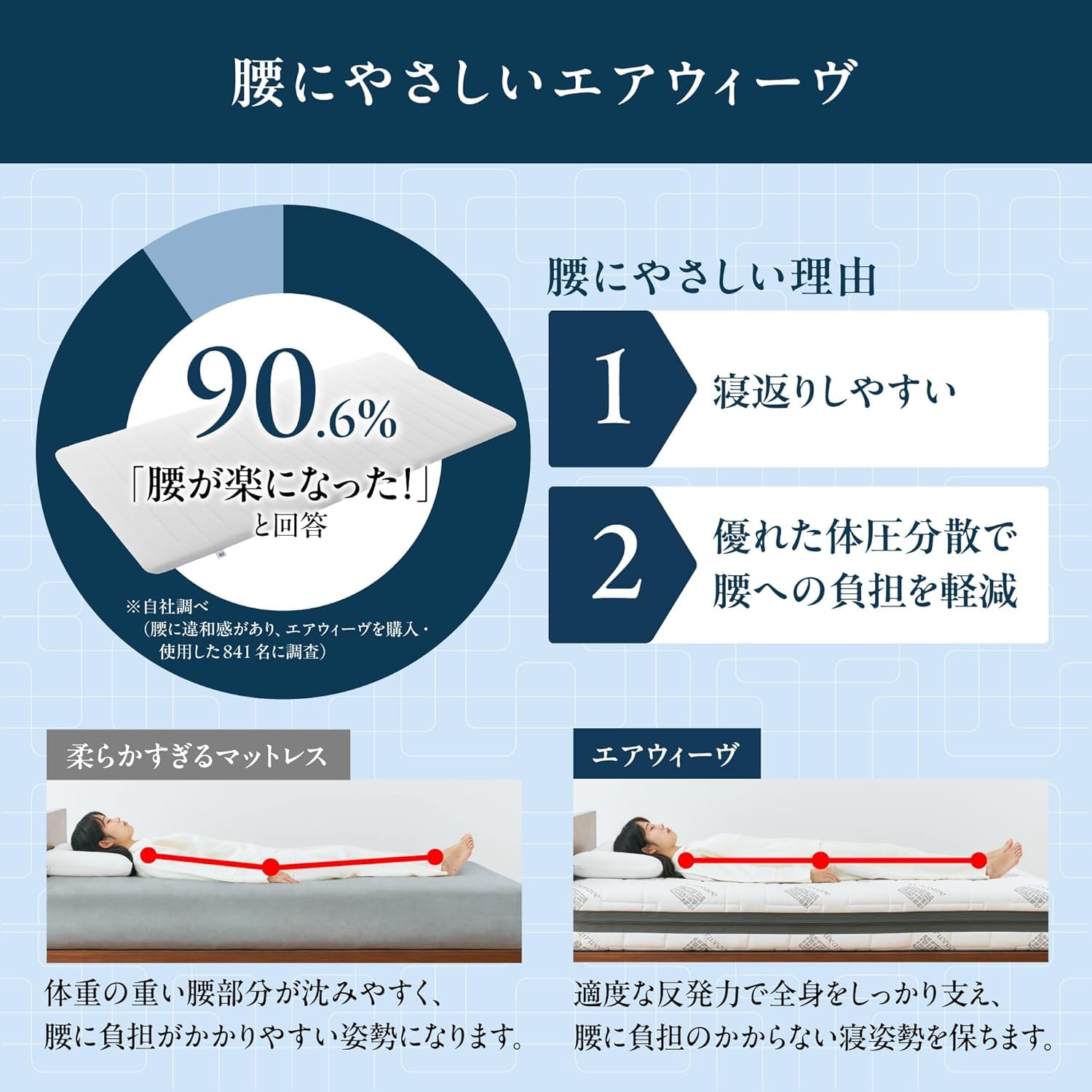 エアウィーヴ スマート 025 高反発 マットレスパッド シングル　S Amazon.co.jp: エアウィーヴ(airweave) マットレス シングル