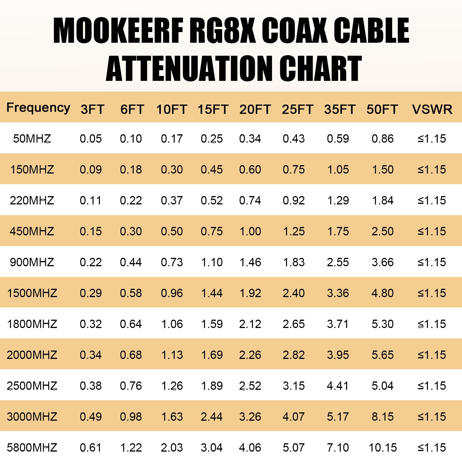 MOOKEERF Kabel koncentryczny RG8X SMA męski do SMA męski 20,6 m, przedłużacz SMA o bardzo niskiej stratności 50 omów do routera, GPS, radia RF, anteny WiFi