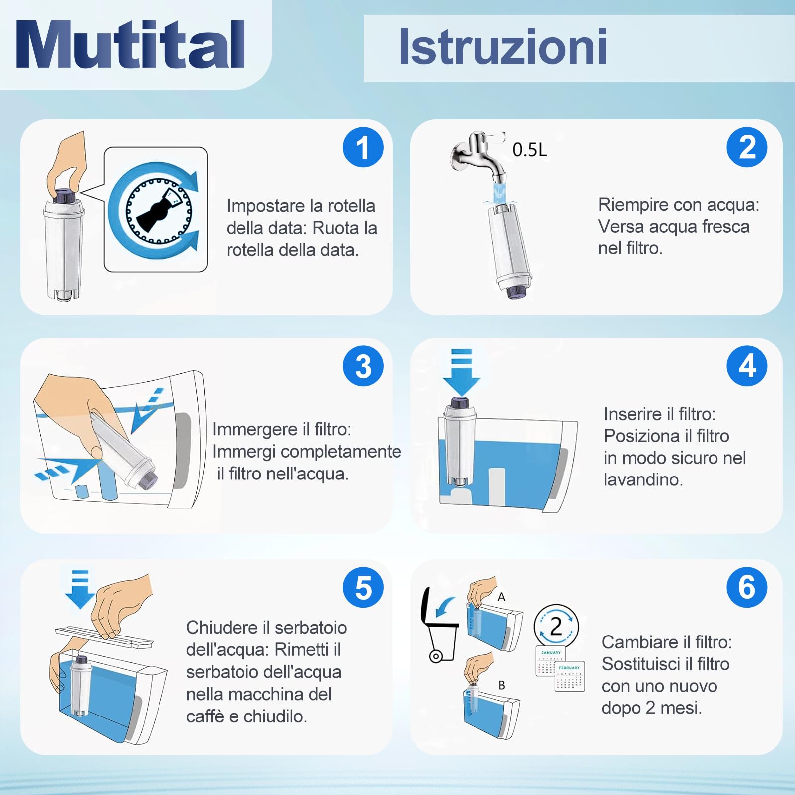 Mutital Filtro da caffè di ricambio per DeLonghi DLSC002, SER3017 e 5513292811 - Incluse Le Versioni di ECAM, Esam, Serie ETAM Cura e Protezione per le Macchine da Caffè (4 pezzi)