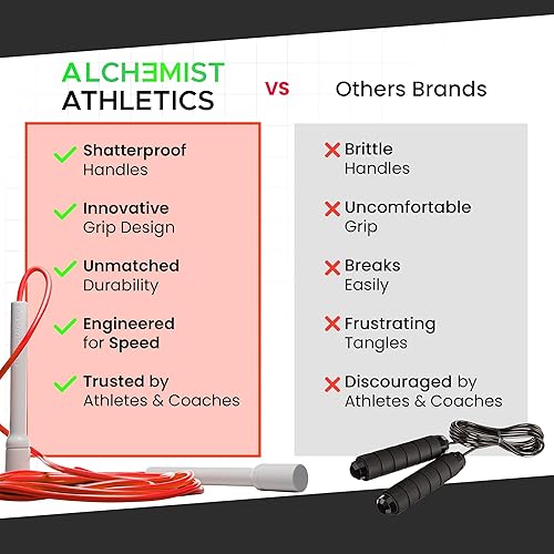 Miniatura 5 de Cuerda de saltar para fitness, cuerda de saltar ajustable de 10 pies para hombres, mujeres y niños, cuerda de saltar sin enredos con asas