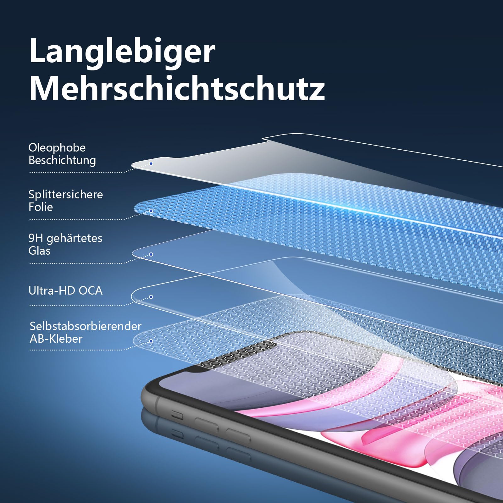 Slanku 3er Pack Displayschutzfolie Für IPhone 11/XR – Anti-Spy, 9H Härte, Blasenfrei