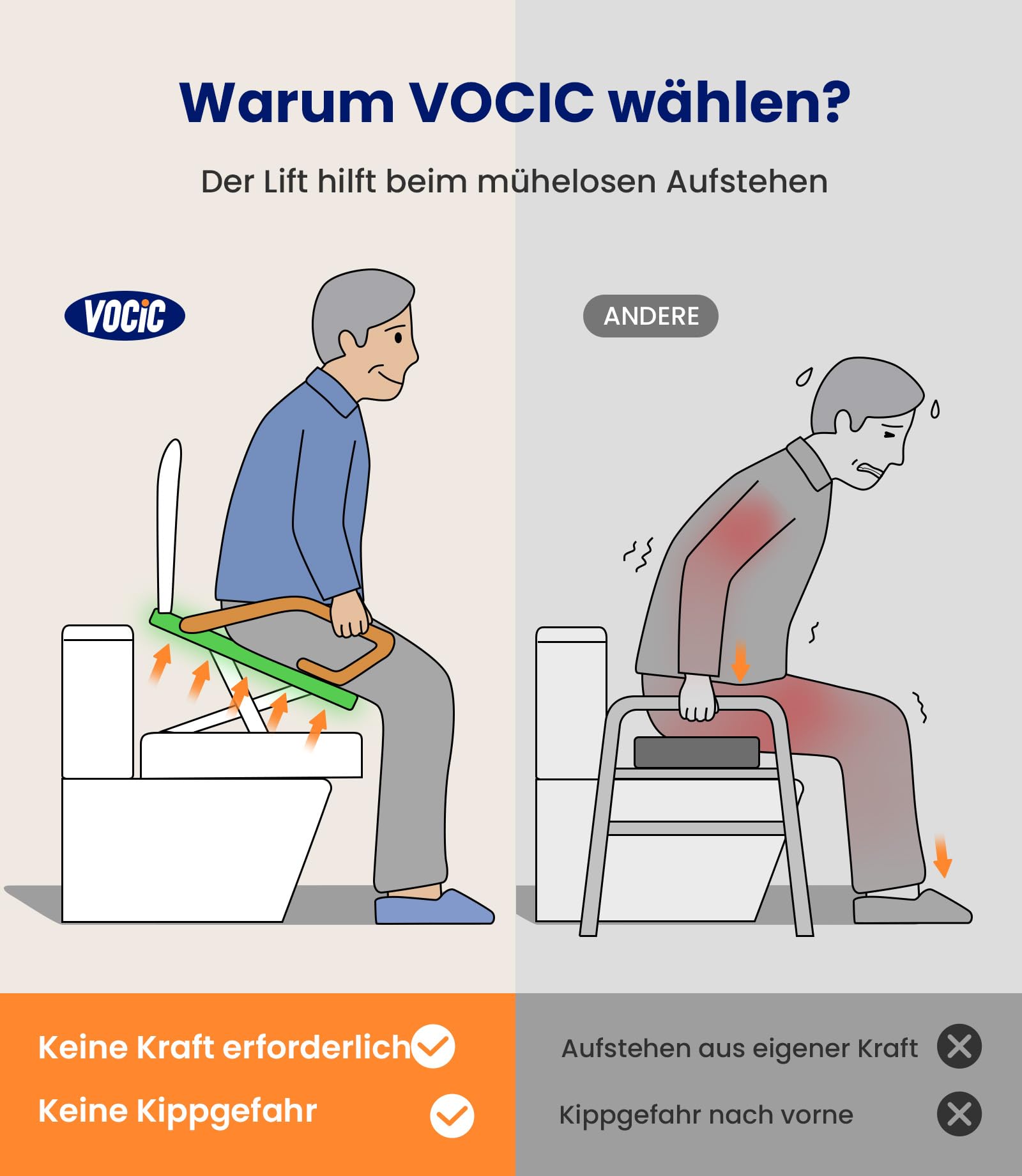 VOCIC Toilettensitzerhöhung elektrisch AX12, WC Sitzerhöhung, Toilettenerhöhung, Aufstehhilfe Toilette, bis 150 kg, mit Armlehnen, ergonomische Hebebewegung, für Senioren & Erwachsene
