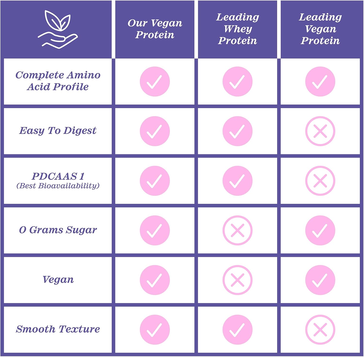 Zhou Plant Complete Vegan Protein Powder - Plant Based Protein Powder for Women & Men, Non Dairy Rice & Pea Protein Blend for Smoothies and Shakes, 21g Per Serving - Vanilla, 17.7oz (16 Servings) - Image 3