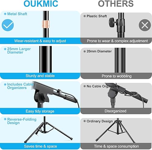 Miniatura 2 de Soporte de micrófono con brazo de brazo, trípode resistente, soporte de suelo ajustable con bolsa de transporte y 2 clips de micrófono para cantar,