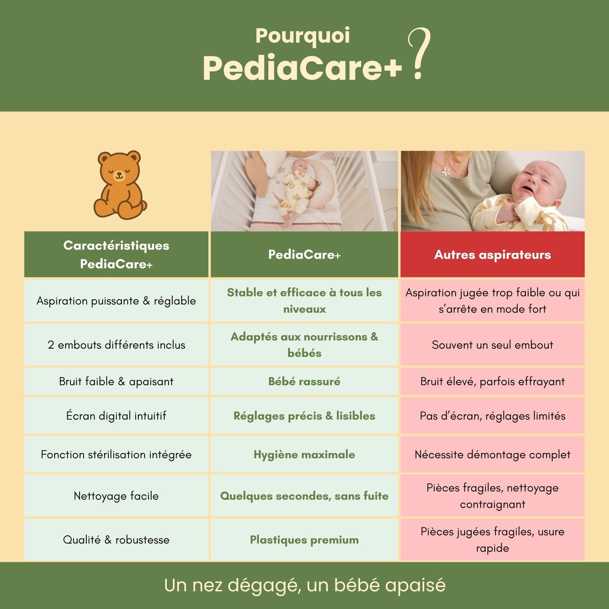 Pediacare+© Mouche Bébé Électrique Aspirateur Nasal Nez Bouché Nouveau-Né Enfant Rechargeable USB Silencieux Hygiénique Embouts Souples Filtres Lavables Nettoyage Facile Portable Sécurisé
