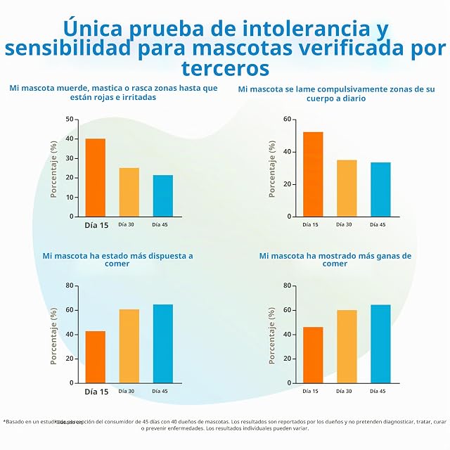 Foto 6 de 6 de 5Strands Prueba de intolerancia ambiental y alimentos para mascotas