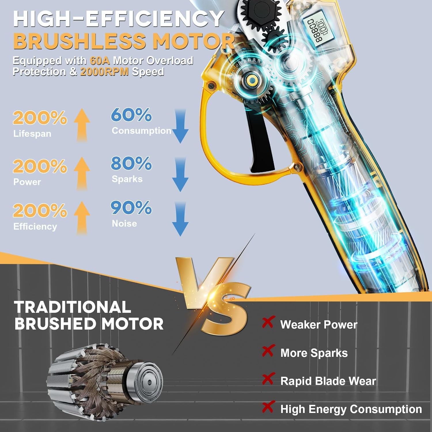 Brushless Cordless Pruning Shears - 21V Max 1.2" Electric Pruners with 2 × 2.0Ah Battery & SK5 Blades & Carrying Case - LCD Display Cordless Secateurs for Garden Orchard Tree Branch Pruning