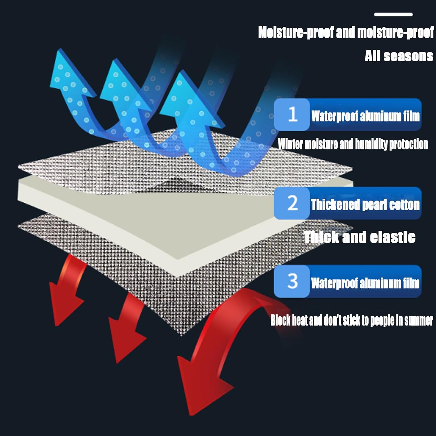 Aluminium Insulating Mat Foil Foam Mat Sleeping Mat Waterproof Double-Sided Moisture-Proof Foldable Tent, 7mm Thick, for Camping Thermal Floor Mat for Tent Aluminium Sleeping Mat,Silver,150