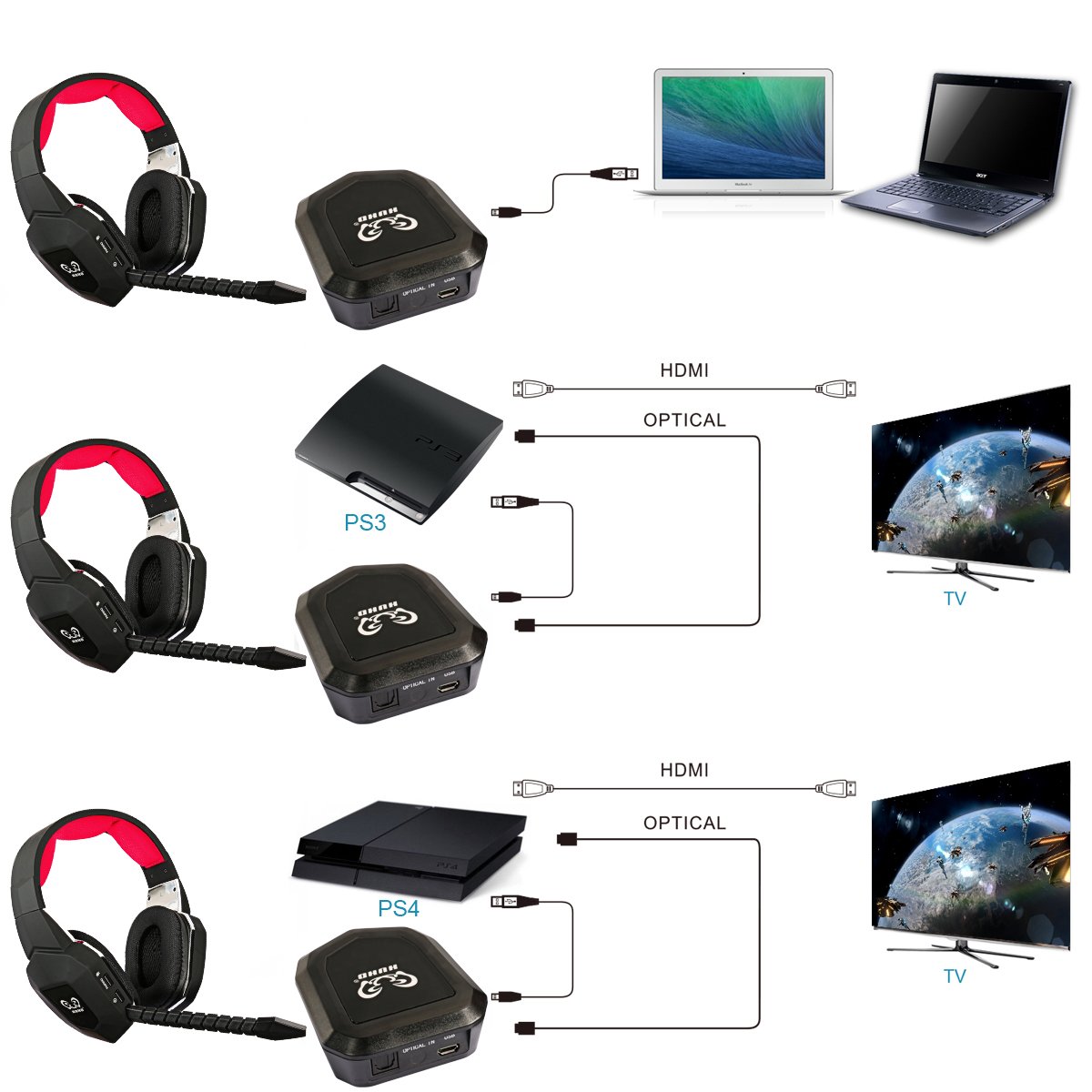 HUHD Wireless Stereo Gaming Headset 2,4 GHz Cuffie ottiche da gioco con 7.1 Surround Sound per PS4 Xbox One PS3 Xbox 360 PC MAC Laptop Tablet Skype microfono staccabile batteria ricaricabile