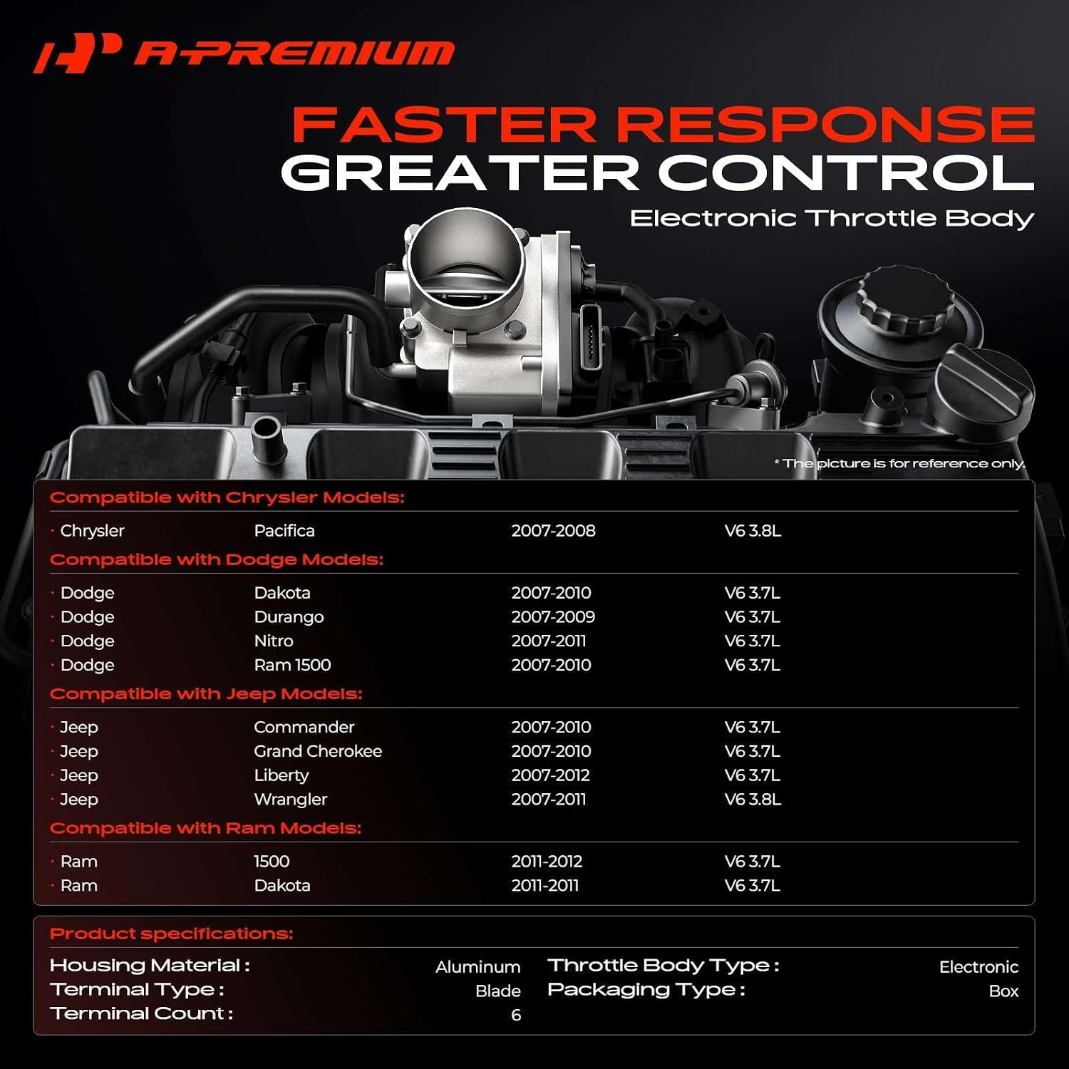 A-Premium Electronic Throttle Body Compatible with Chrysler & Dodge & Jeep image 2