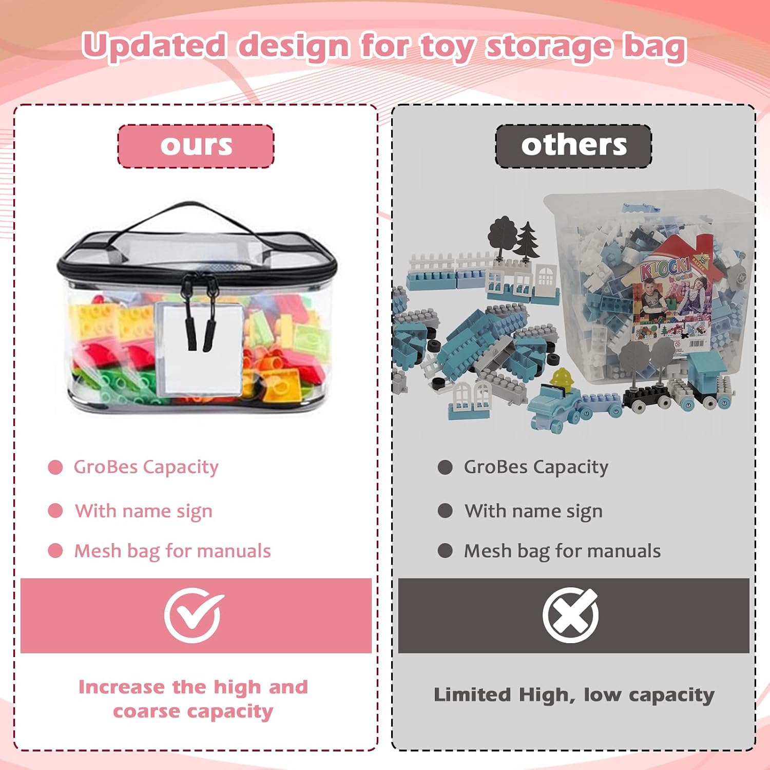 6 PCS Clear Toy Storage Bags with Zipper, PVC Toy Organizer Bags with Name Tag (9.45 x 6.89 x 5.12in), Portable Waterproof Puzzle Building Block Storage large