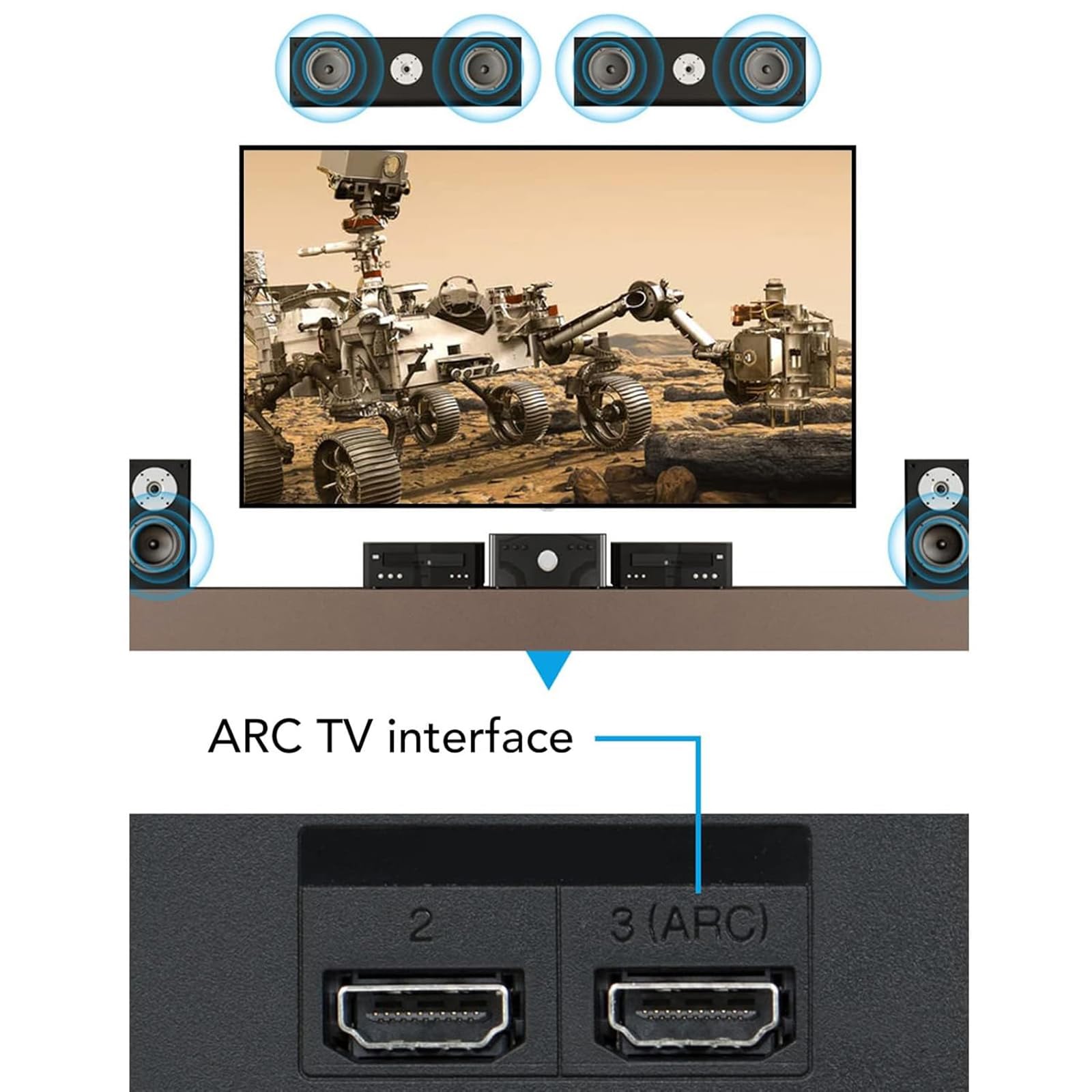 MObyat Extracteur Audio Arc, Convertisseur Audio Numérique vers Analogique 192 KHz, Compatible HDMI SPDIF 5.1 Optique Et Stéréo 3,5 Mm, pour Home Cinéma, Musique De Jeu
