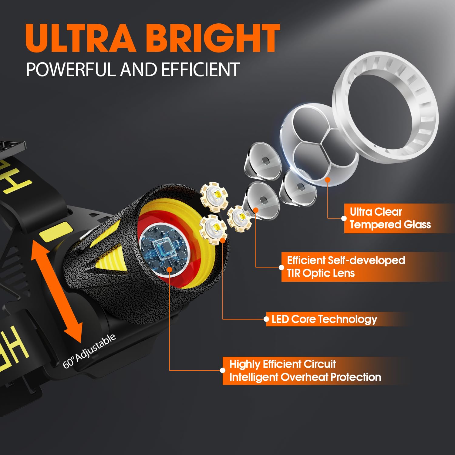 Linterna frontal recargable de triple haz, 6500 K, 3 LED P50.2, haz de 450 yardas, IP66 | Haz triple, largo tiempo de funcionamiento, salida rápida inteligente de 8 segundos, resistente, fiable, luz blanca diurna