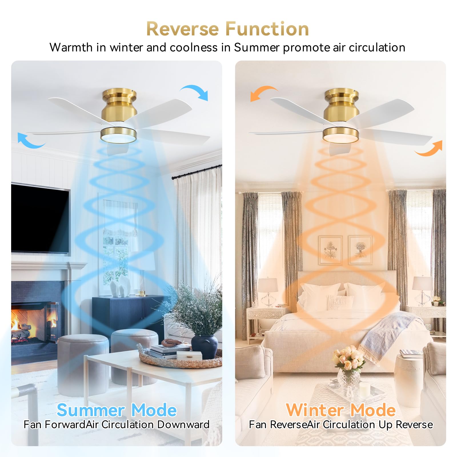 Sofucor Deckenventilator mit Beleuchtung, Leise Weiß Deckenventilator mit Licht, Fernbedienung, 5 Flügel, DC, Timer, 3 Farbtemperatur, 6 Geschwindigkeiten, Sommer Winterbetrieb
