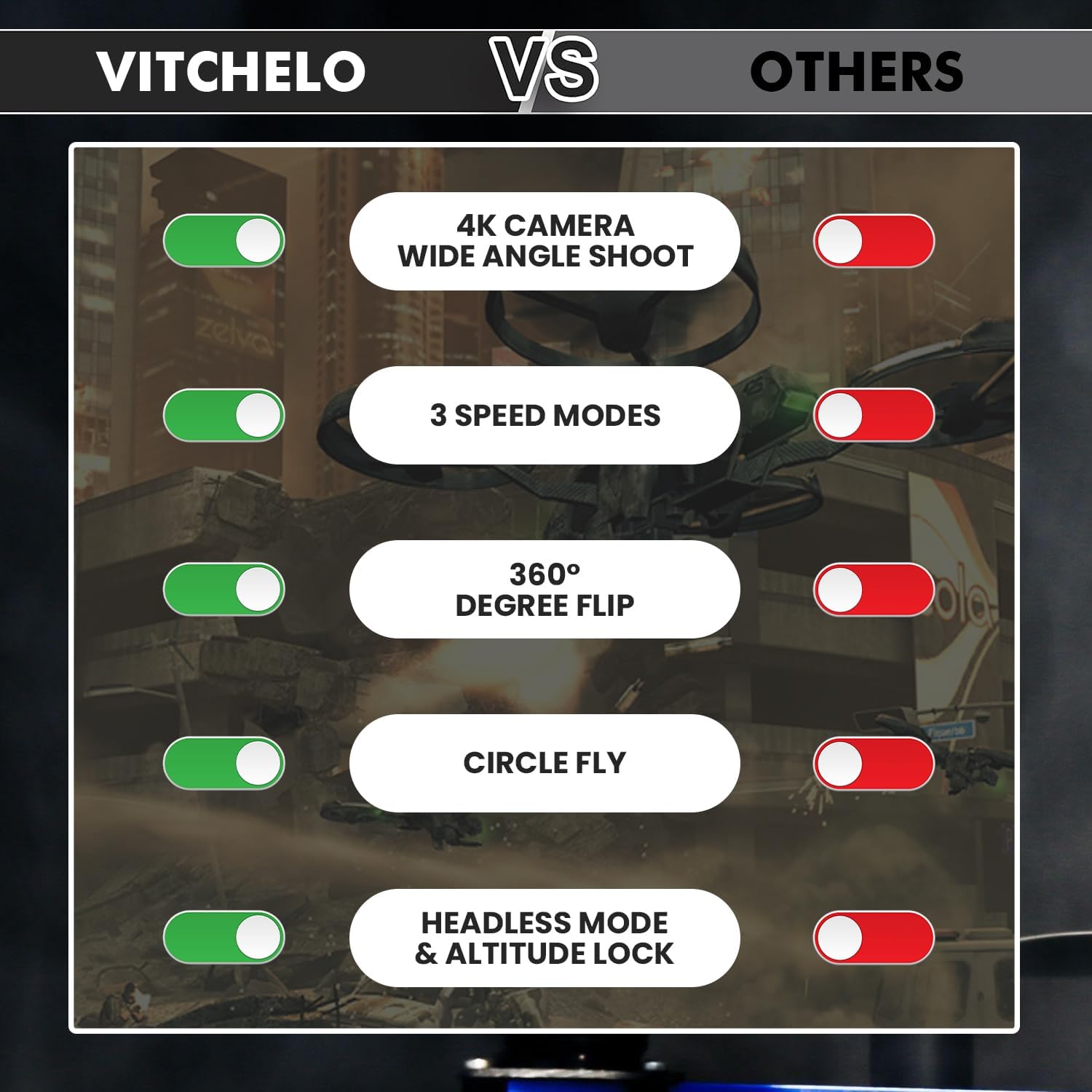 Advanced 2024 3-in-1 RC Mini Drone Quadcopter for Adults and Kids (Land, Air, Water), Crash Resistant 2.4Ghz Long Range Drone with Gyroscope, Outdoor Play, Learning Tool & Gift for Various Occasions (Drone with Screen on Controller)