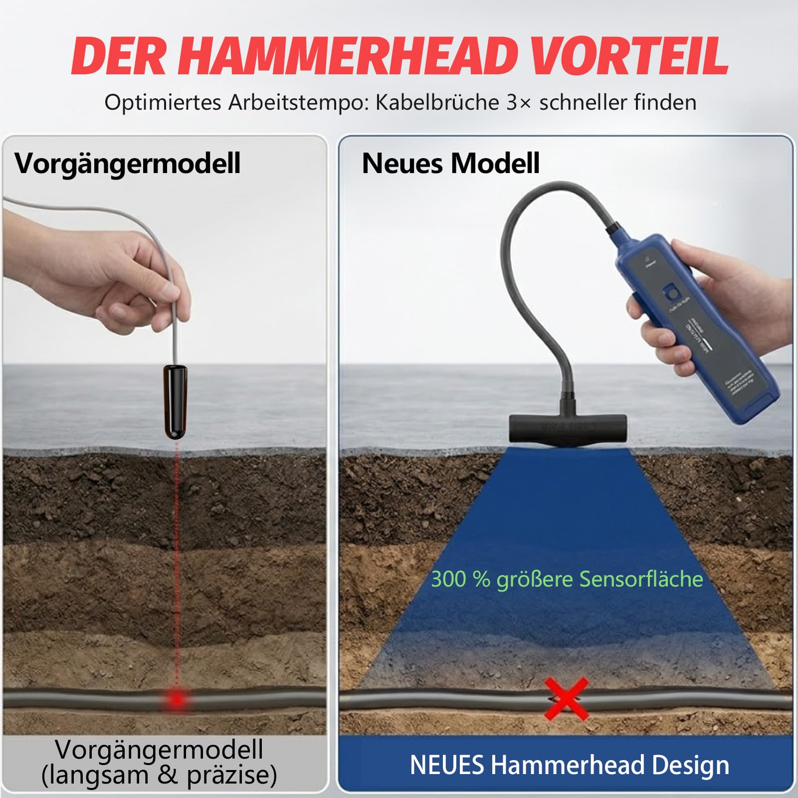 Unterirdisches Ortungsgerät für Mähroboter Begrenzungskabel, Gartenbeleuchtung & Tierzäune – Mit Hammerhai-Breitbandsonde & stabilem Schwanenhals (Dark Blue)
