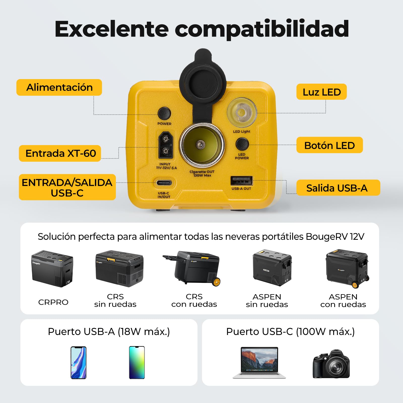 BougeRV Central eléctrica portátil de 266 WH para Nevera compresor CRPRO, y la mayoría de Las neveras con compresor de 12V/24V, Batería portátil con conexión fotovoltaica