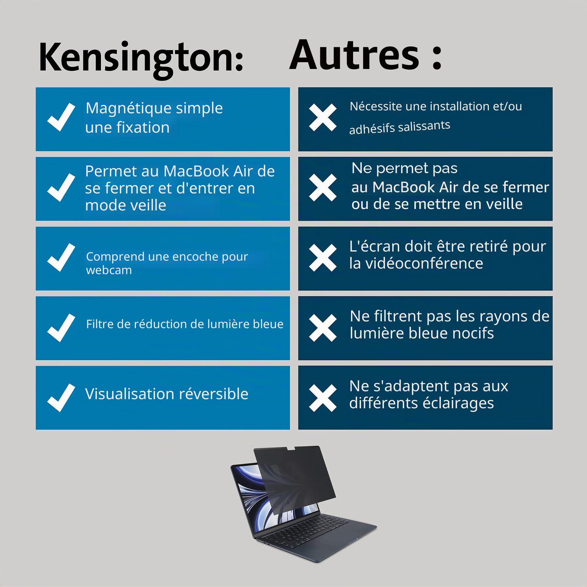 Kensington filtre de confidentialité magnétique MagPro Elite pour écran 13.6" Apple MacBook Air M2, M3, M4, anti lumière bleue, antimicrobien, revêtement faibles reflets, anti-rayures, K58374WW
