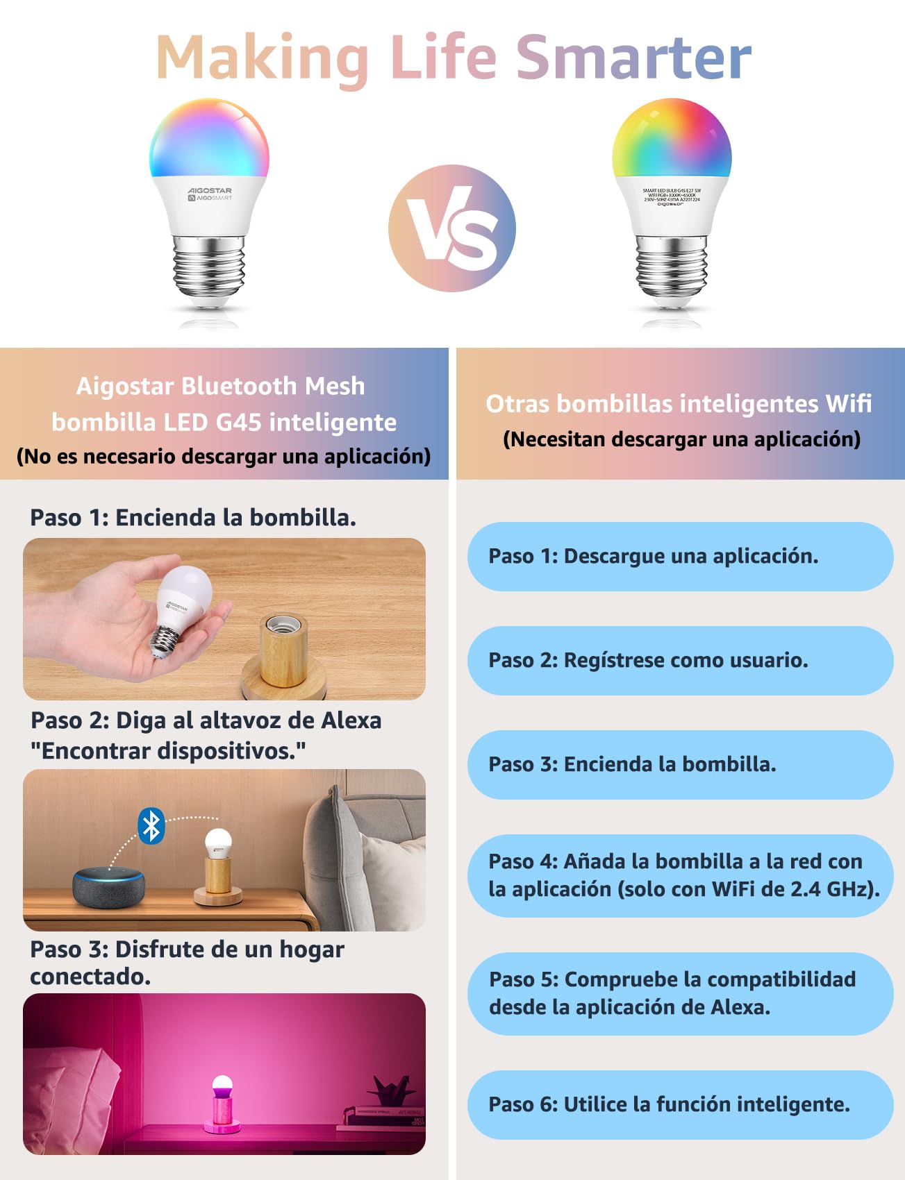 Aigostar Mesh- Bombilla inteligente Bluetooth Mesh, G45. 2700K-6500K y RGB regulable, E14, 6.5W, 555LM. Bombilla LED inteligente compatible con Alexa y Google Home. Incluye mando a distancia. 2Uds