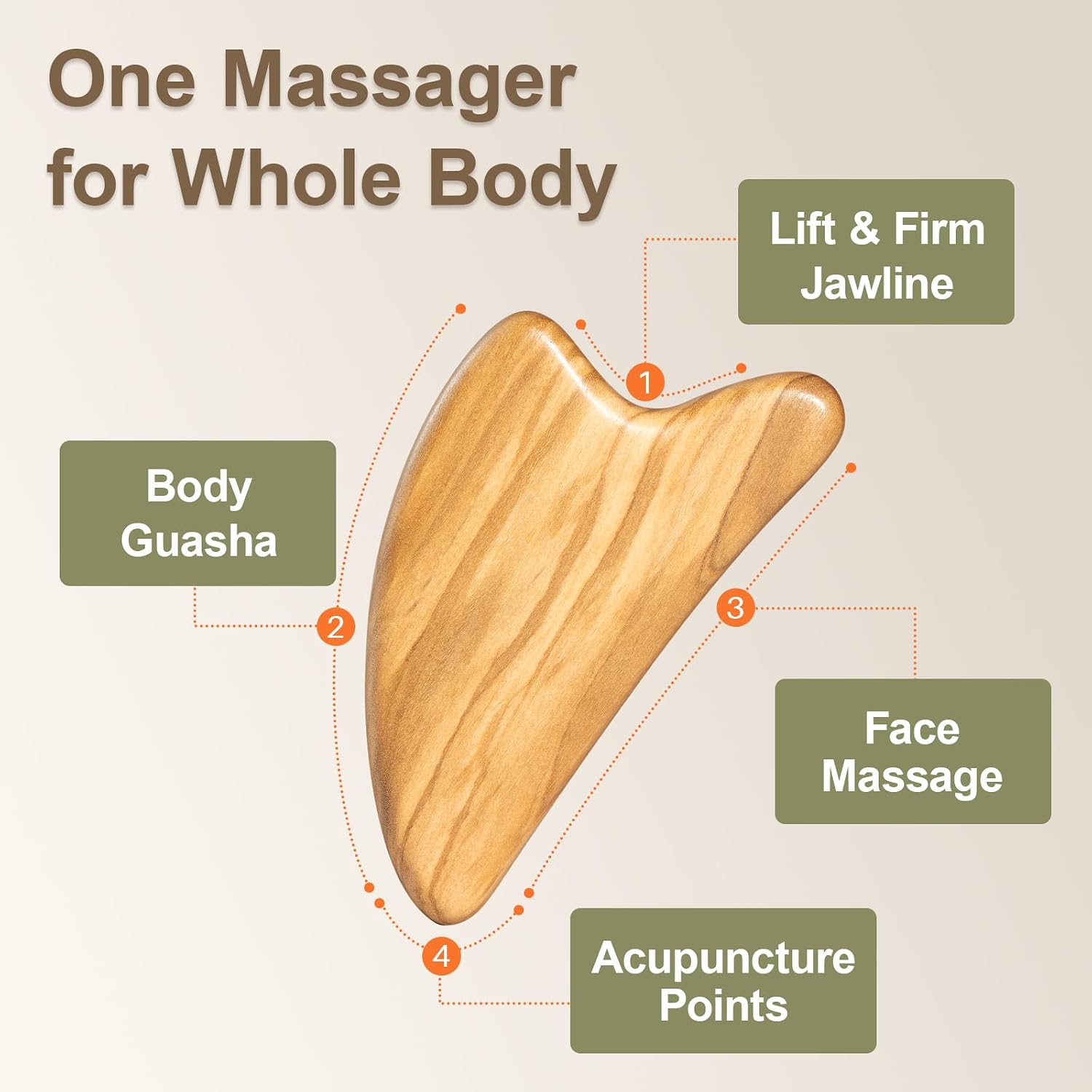 Gua Sha Tool for Face - Natural Facial Massager for Lymphatic Drainage, Jawline Sculpting & Puffiness Reducing, Full-Body Massage Tools for Pain Relief, Mothers Day Gifts(Olive Wood)