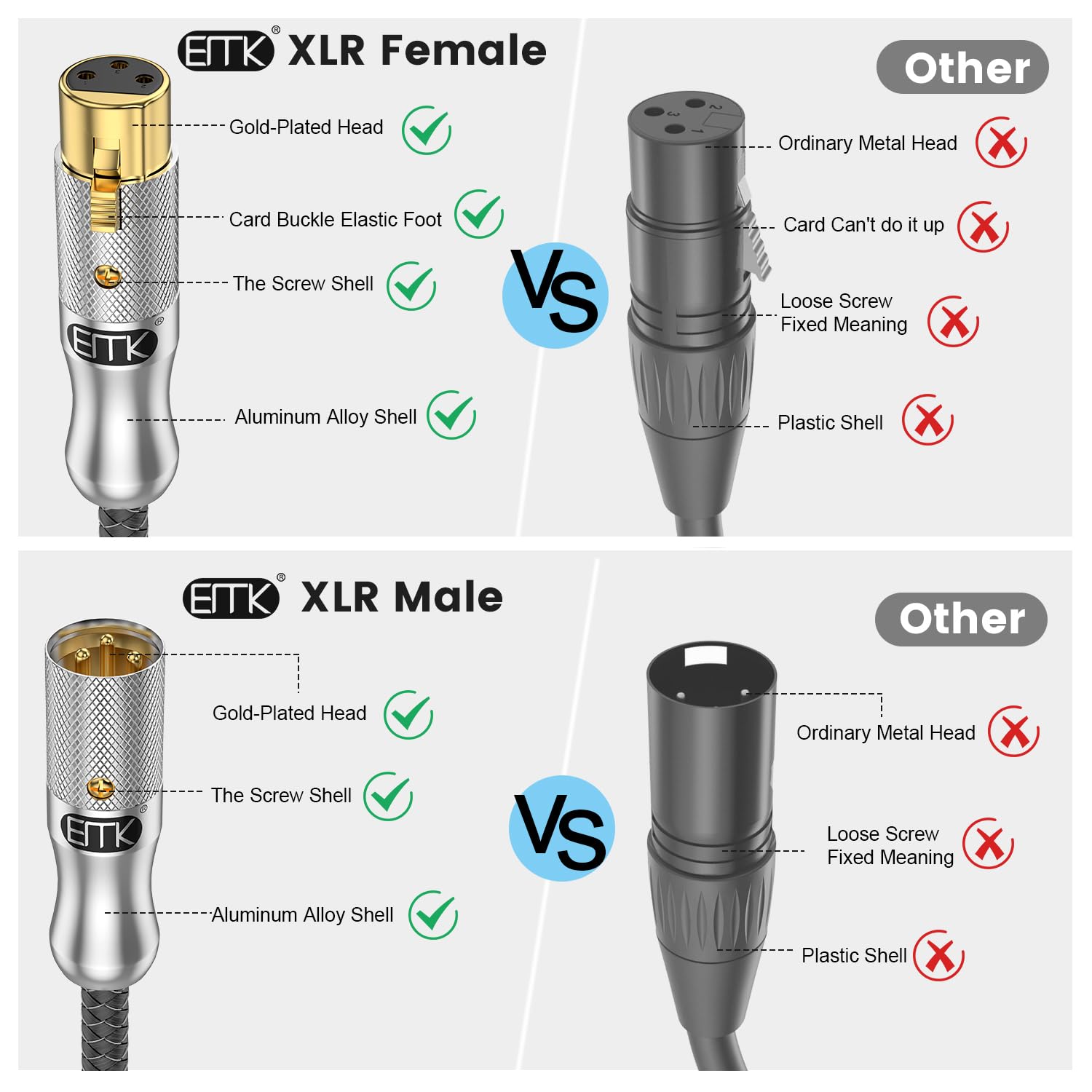 EMK XLR Microphone Cable XLR Male to XLR Female 3-Pin Balanced Mixer Speaker Cable Equalizer Mic Preamplifier Cable Compatible with Speaker Systems(10 Ft/3M - Image 2