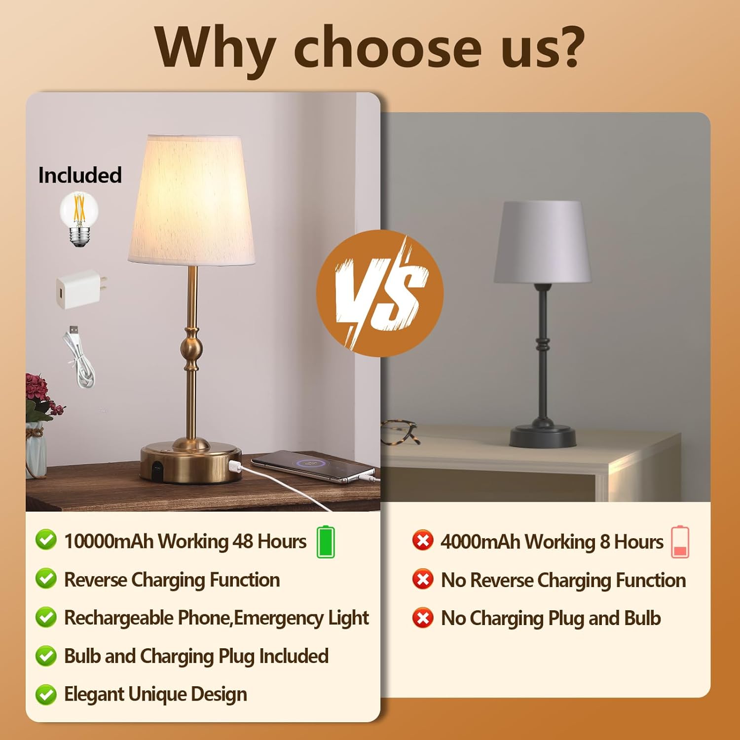 Cordless Rechargeable LED Table Lamp with Dimmer,Nightstand Lamp with USB Port,Antique Brass Portables Outdoor Lamp, Battery Operated Lamp for Patio Bedroom Bedside Balcony Camping Bar RV