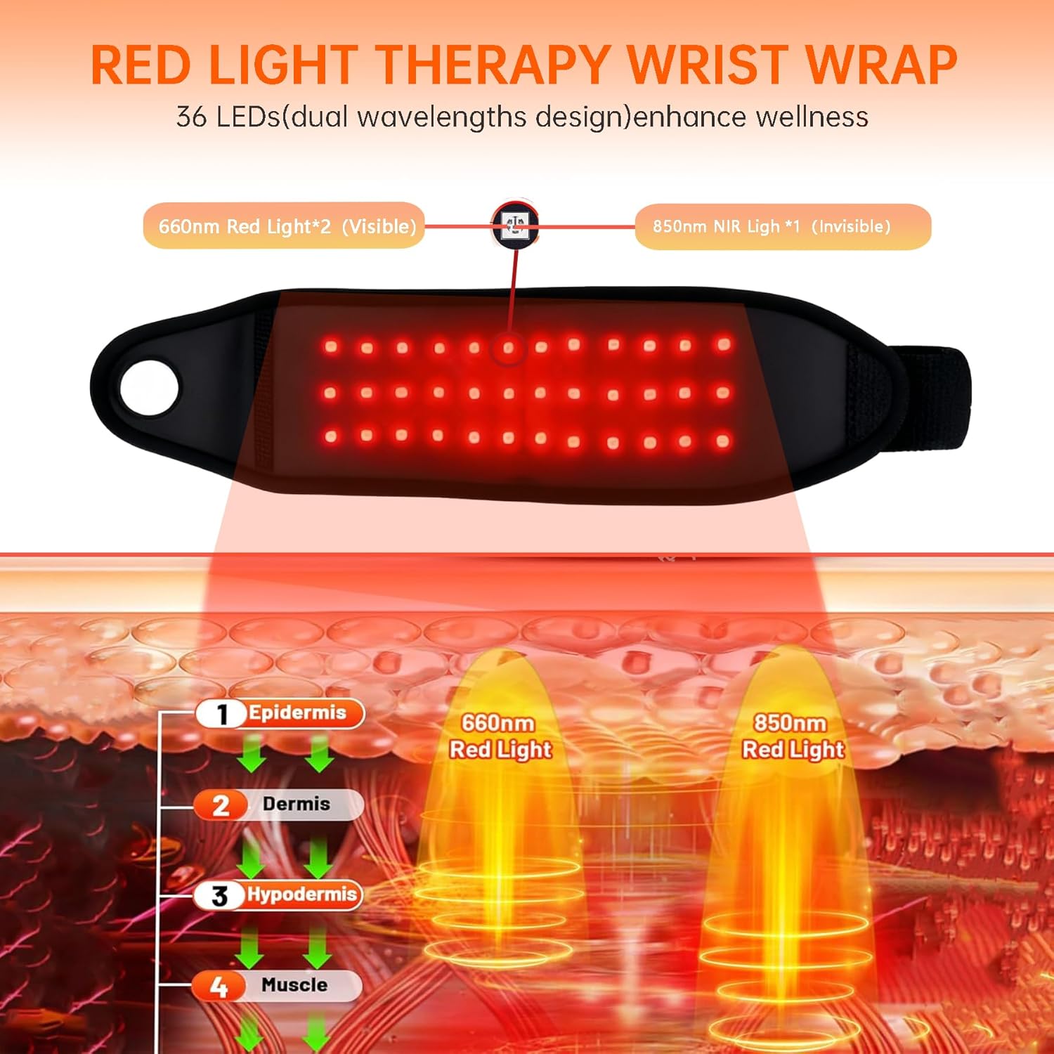 Suerbeaty Red Light Device for Hands Wrist, Cordless & Rechargeable 2000mAh Controller with Auto-Off Timer, 660nm & 850nm NIR for Comfort Support