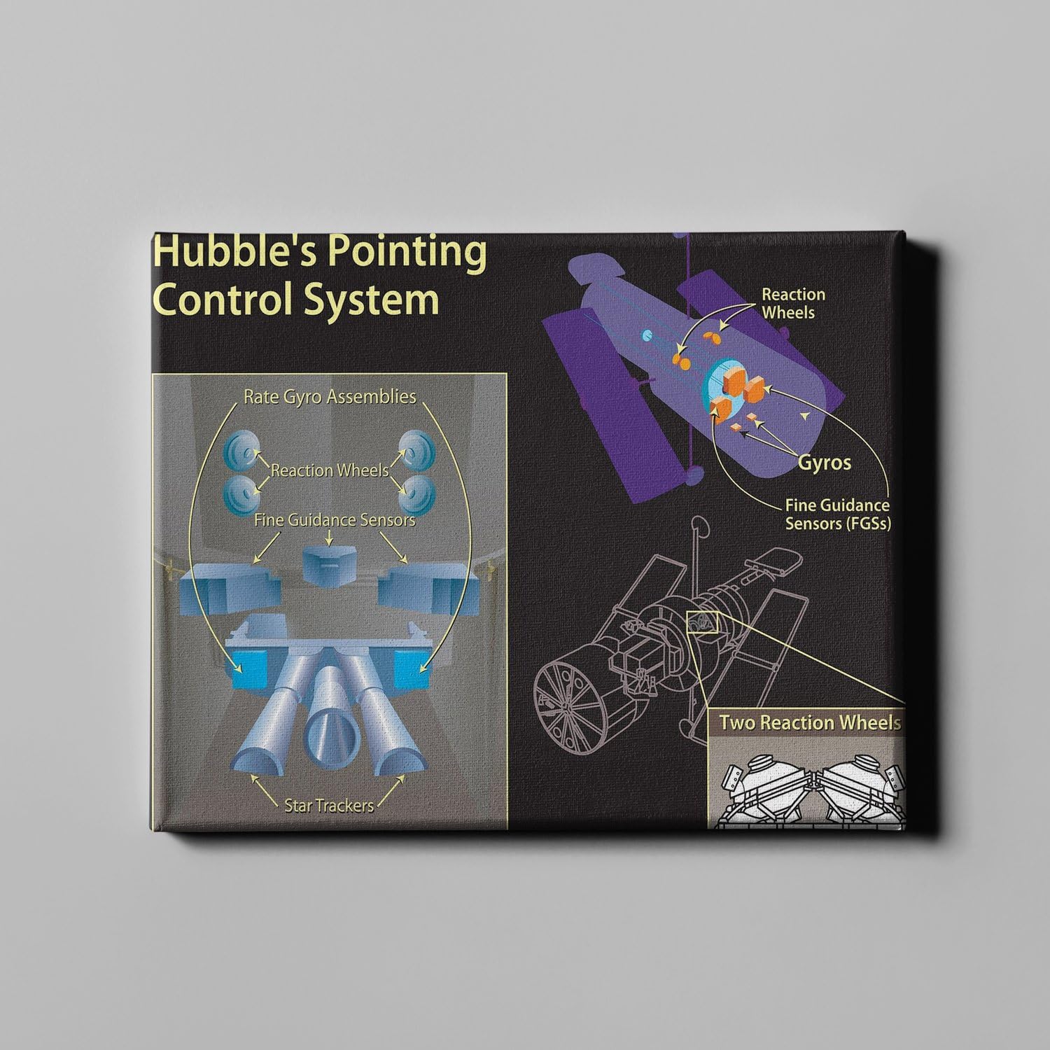 Telescopio Hubble: lienzo de galería Spiffing Prints mediano con diagrama de control 5