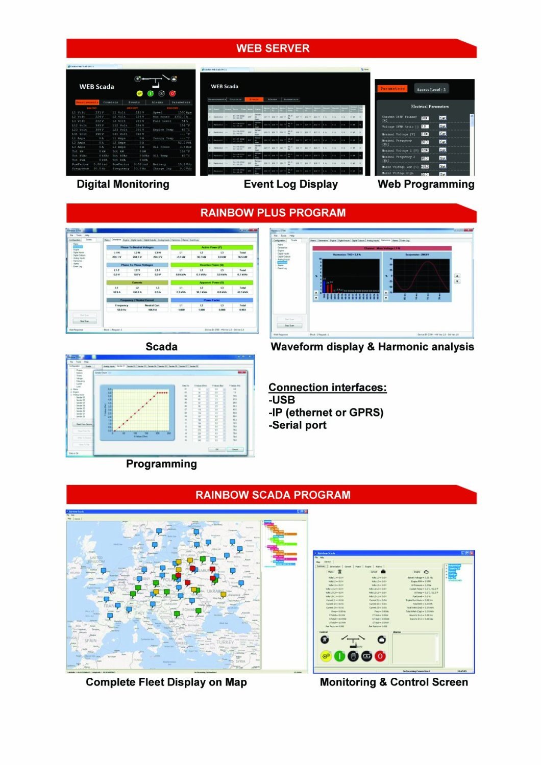 Datakom D-500 Software Interfaces