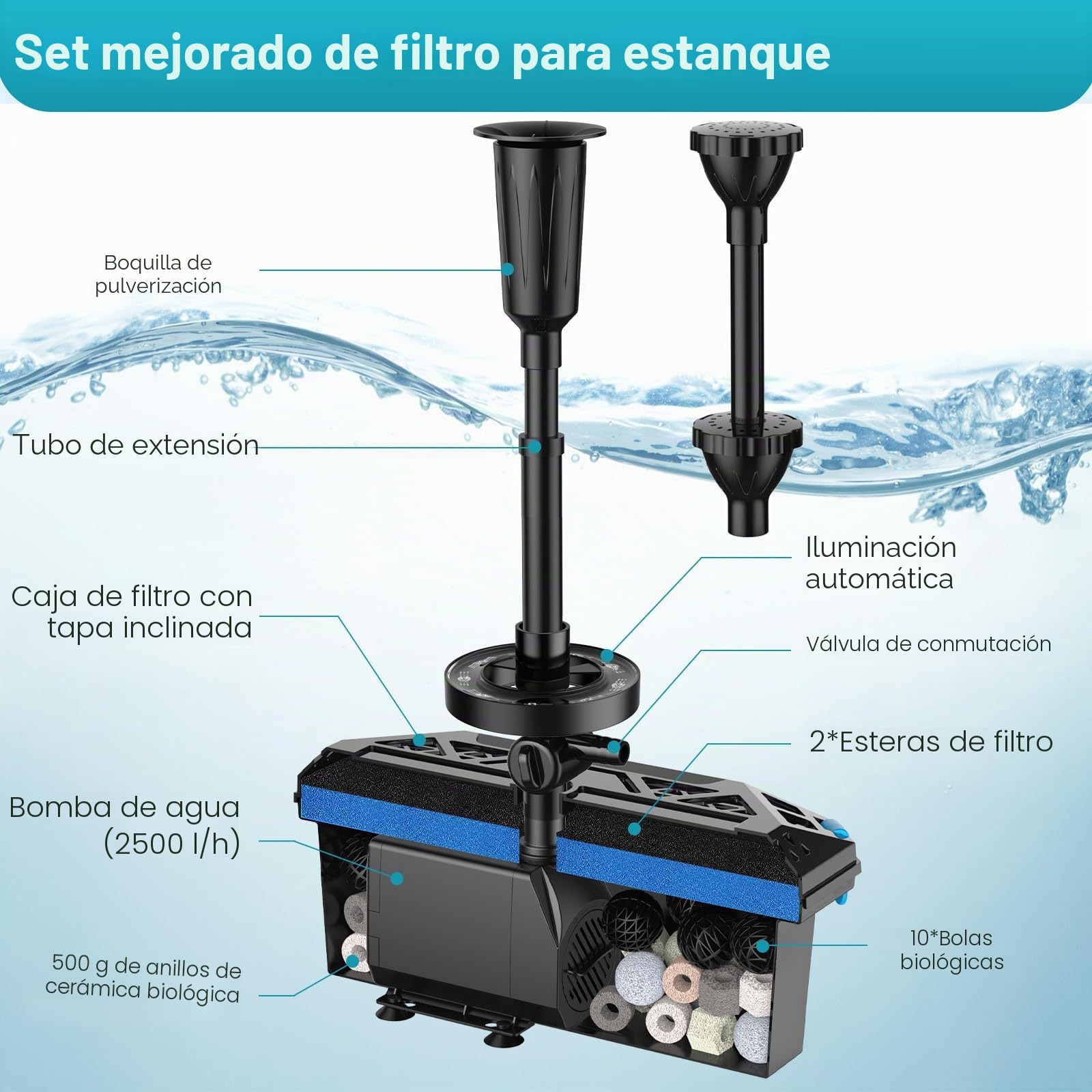POPOSOAP Conjunto de Fuente RGB para Estanque y Filtro, Bomba de Filtro 2500L/H con Luces LED RGB de Ciclo Automático, Caudal Ajustable, Elemento de Agua Exterior para Jardín (Eléctrico con Cable)