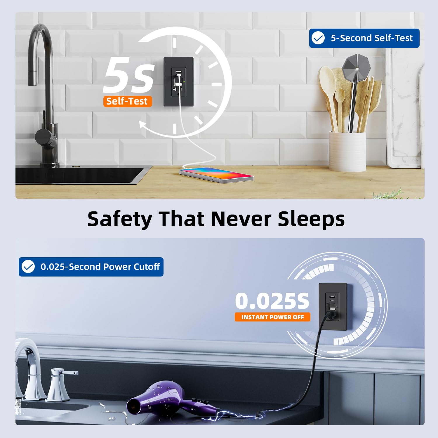 ELEGRP GFCI Outlet with USB Ports and Nightlight, 20 Amp Self-Test GFCI Combination with USB Ports, Tamper Resistant GFCI USB Outlet w/Nightlight, Wall Plate Included, UL Listed, Matte Black, 1 Pack