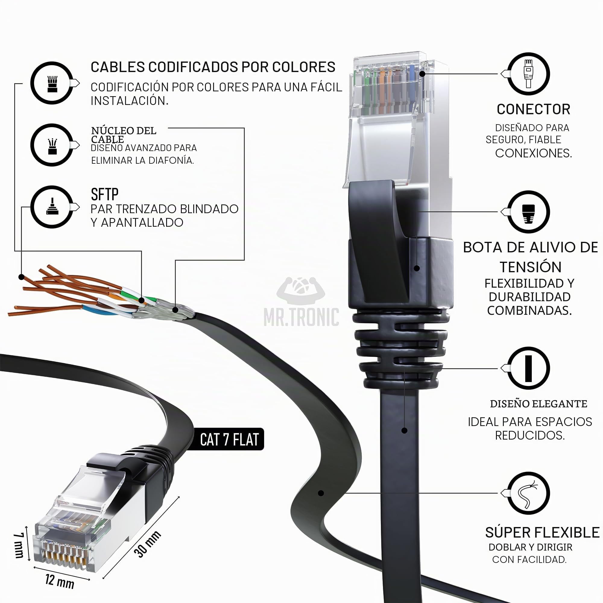 Mr. Tronic Flat Cable Ethernet Cat 7 De 20m, Cable de Red Plano LAN con Conectores RJ45 para Internet Rápida & Fiable - Cat7 con Conexión | 10 Gbps Internet SFTP (20 Metros, Negro)