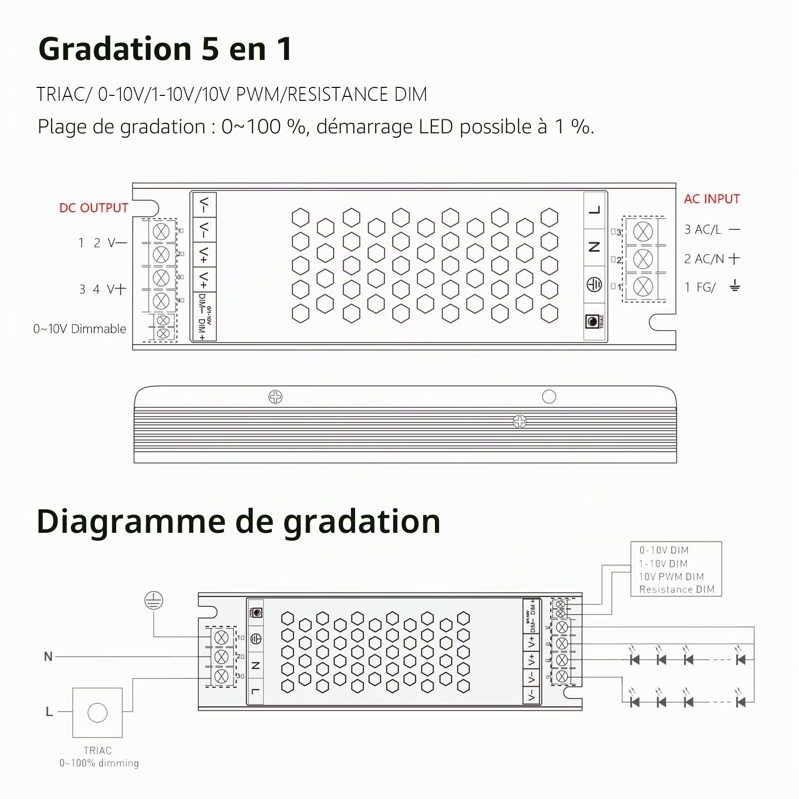BENLUN Transformateur LED 24V 8,5A 200W, Driver Gradateurs Triac, IP20 Adaptateur Alimentation, AC 220V à DC 24V Transfo LED de Tension Constante