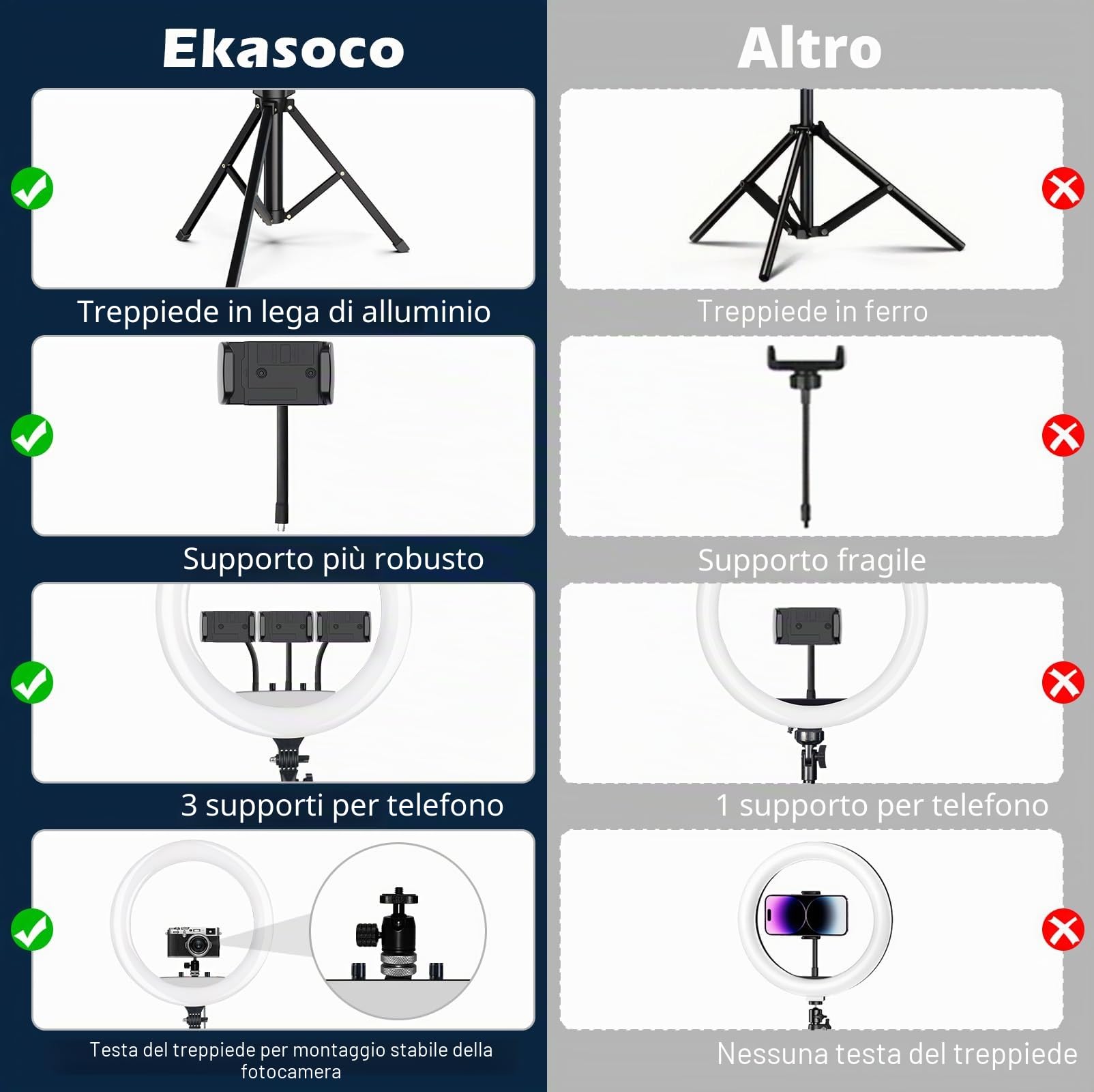 53.34CM/21 pollice Ring Light Telefono CRI 95+, Luce per Selfie 7000LM, 700K-6500K con testa per treppiede DSLR per YouTube TikTok Streaming Trucco Vlog Video Fotografia Zoom Riunione