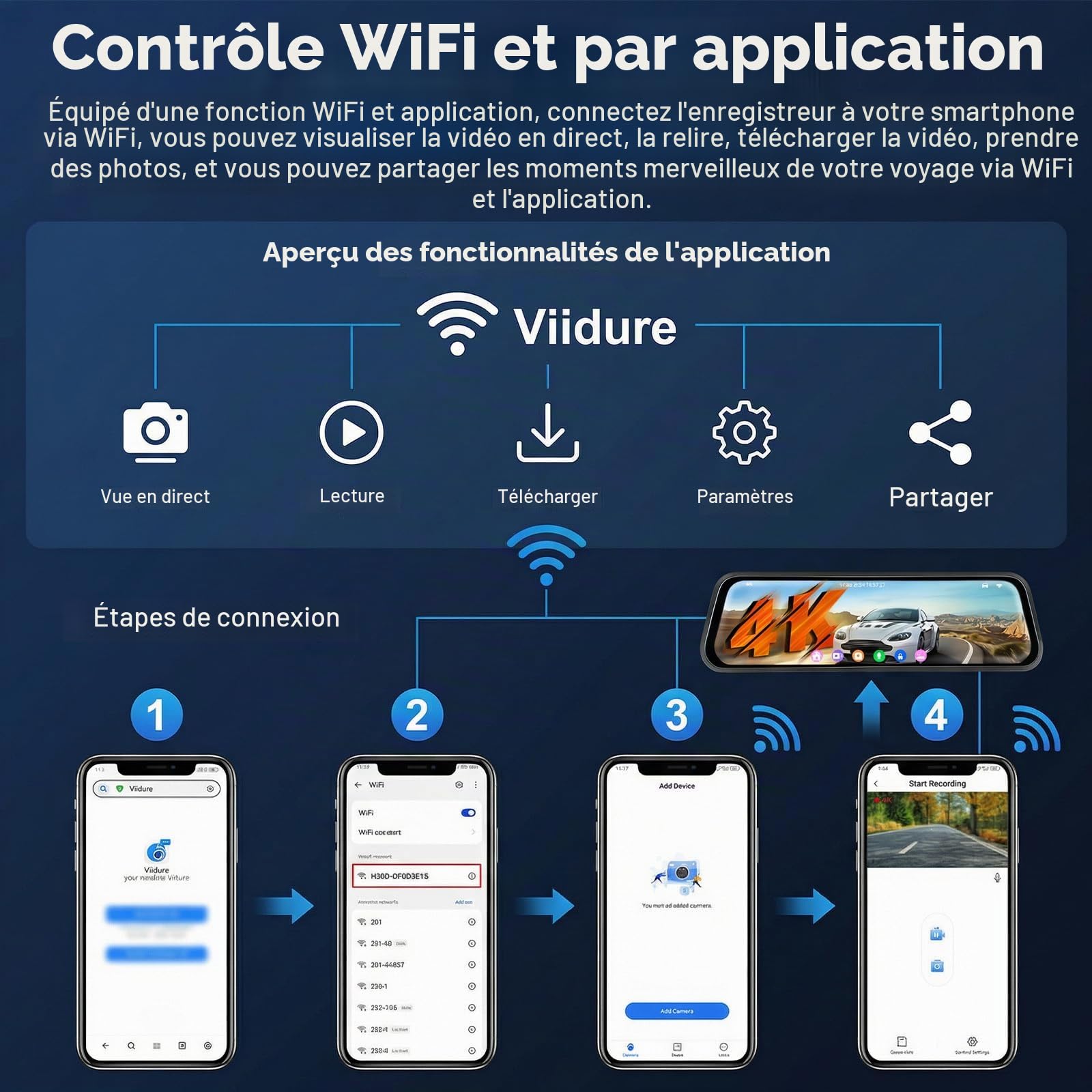 SIXTOP Caméra de Tableau de Bord Miroir 9,66 Pouces avec Caméra de Recul | 4K Avant + 1080p Arrière | Grand Angle 150°, Vision Nocturne | Contrôle WiFi et Application | BSD, LCA, Mode Stationnement |
