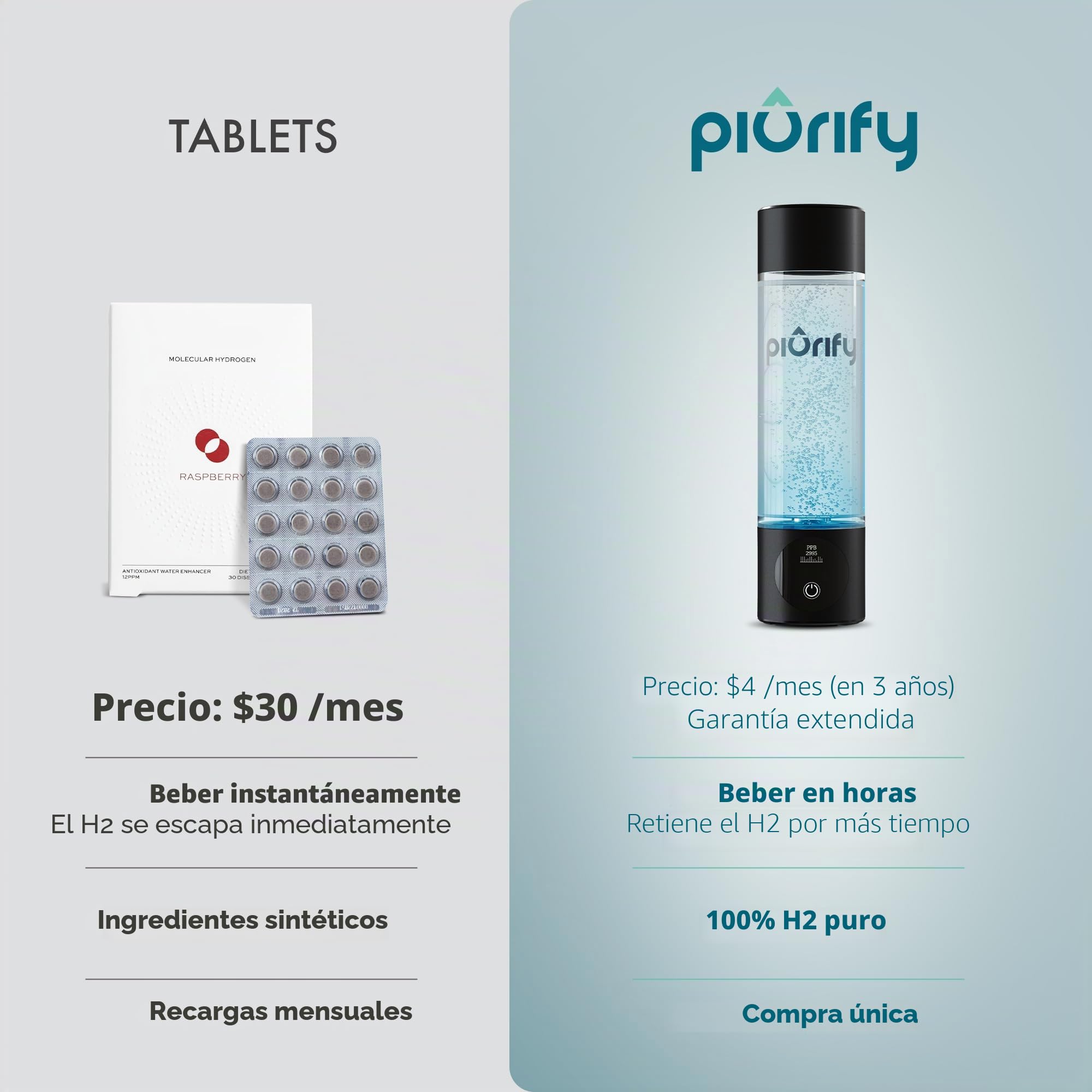 PIURIFY Botella de agua de hidrógeno negro, vaso corporal alimenticio; tecnología Spe/Pem, 3000 ppb de hidrógeno puro.