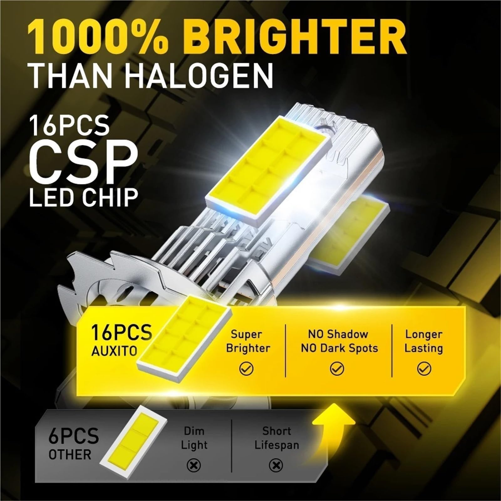 Światła drogowe Żarówka LED Turbo H7 Canbus