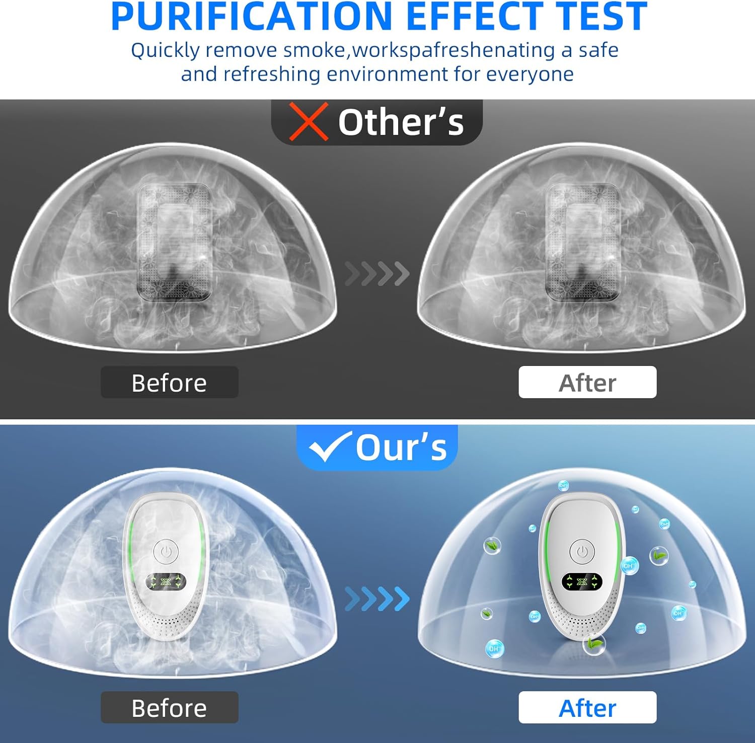 6Pack Air Purifier Plug In,2025 Negative Air Ionizer for Home Use,Mini Filterless Mobile Air Cleaner with Green Light for Odor,Smoke Dust,Pets,Quiet Operation Air Freshener for Home,Office,Cat Bed