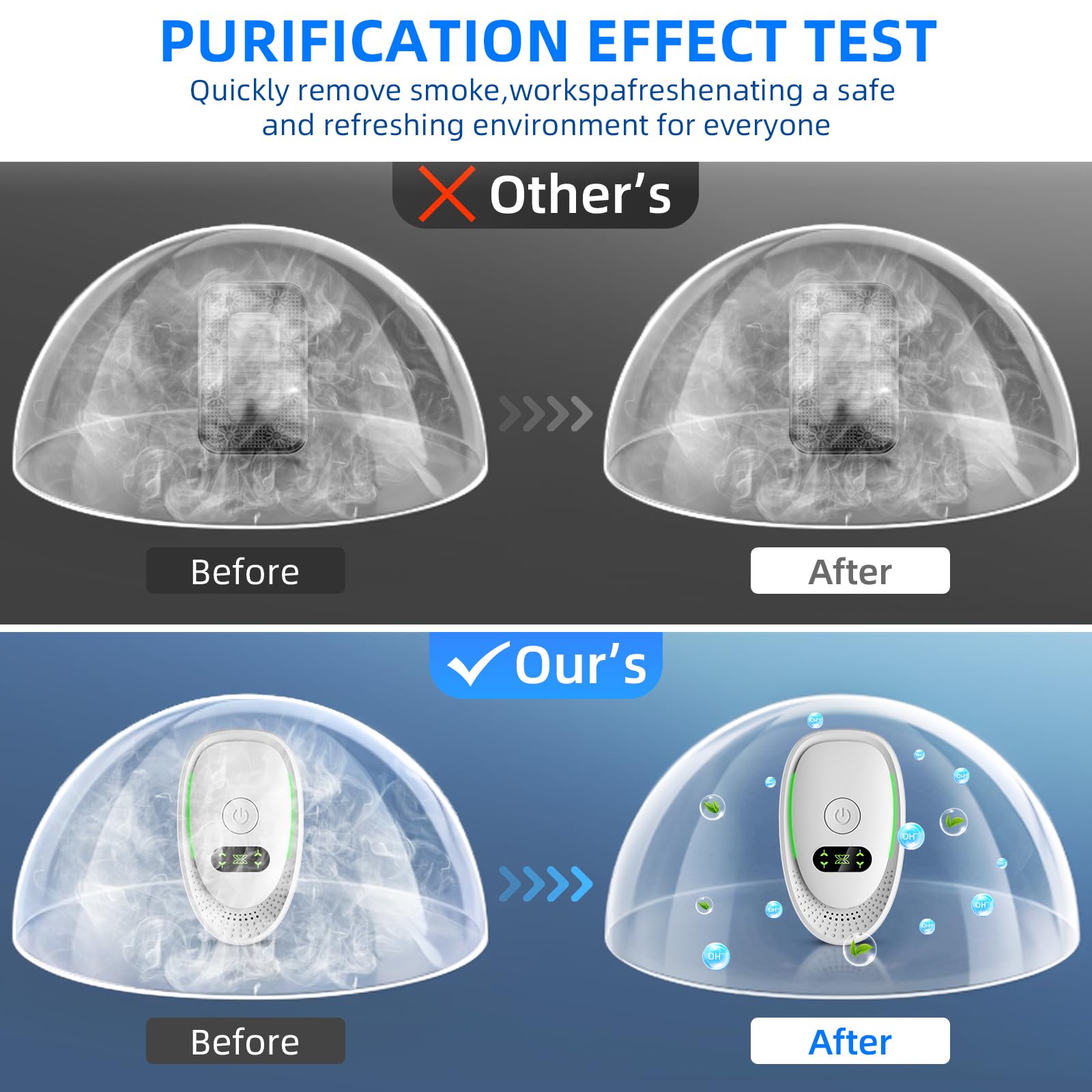 Confezione da 6 purificatori d'aria, ionizzatore negativo 2025 per la casa, mini filtro d'aria mobile senza filtro con luce verde per odori, polvere di fumo, animali domestici, funzionamento