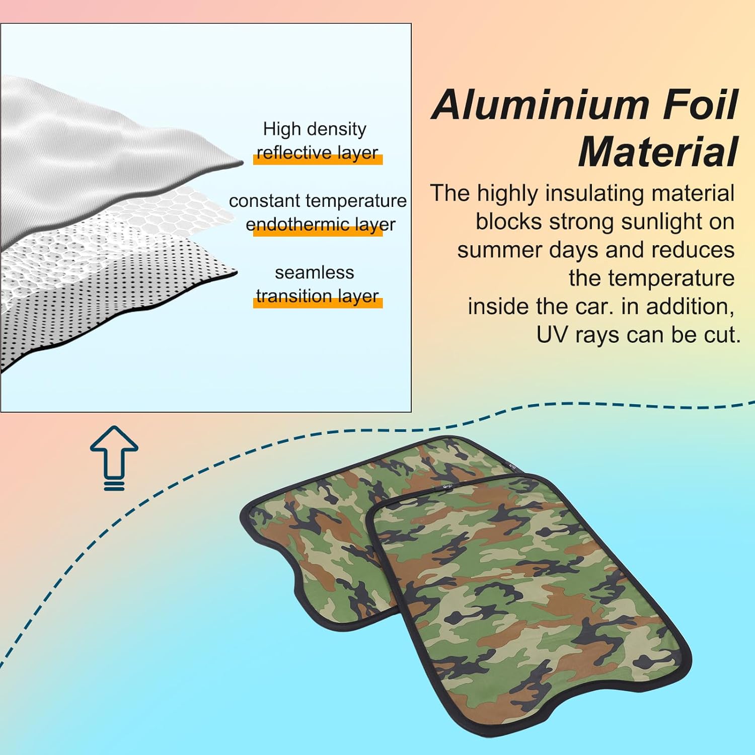 Car Sunroof Sun Shade Compatible with INEOS Grenadier/Quartermaster 2020-2025, Foldable Memory Steel Wire Car Sunroof Sun Shade Block UV Glare (Camouflage Color)