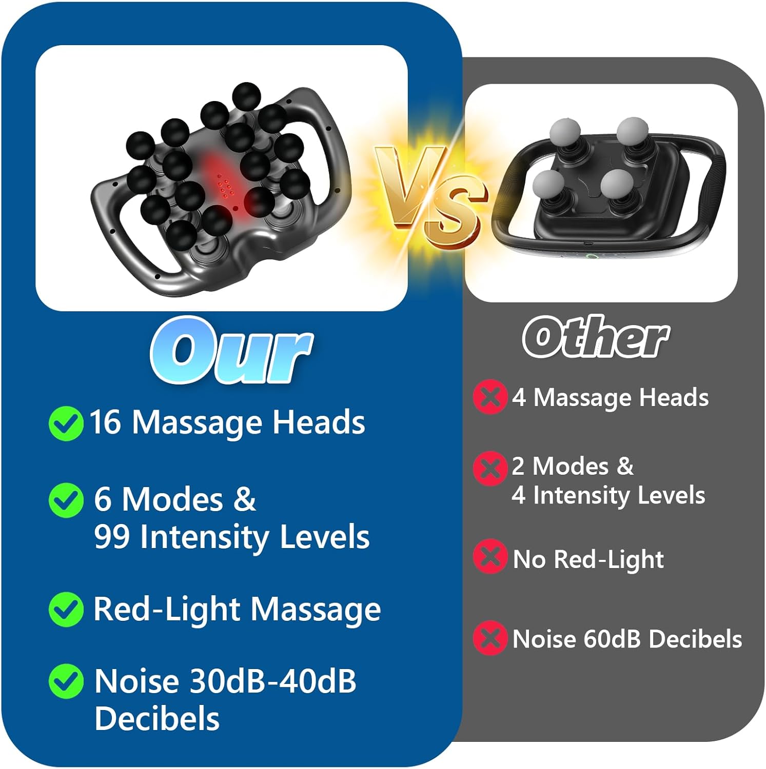 16-Head Massage Gun Set, Deep Tissue Massage Gun Portable with 9 Modes and 30 Intensities Quiet Percussion Massager for Legs Full Body Muscle Pain Relief - Image 2