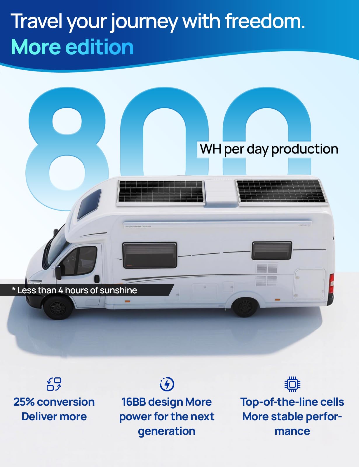 ECO-WORTHY Kit Panneau Solaire 200W (2x100W) 12V 18BB Type N, Rendement 25% avec Régulateur de Charge 30 A, Convient pour Camping-cars, Bateaux et Systèmes Solaires.
