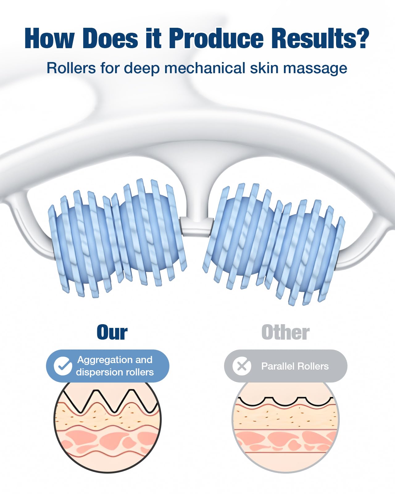 bedee Masseur Manuel Anti-Cellulite avec Têtes de Massage Amovibles, pour Lifter, Raffermir et Lisser la Peau, Les Bras, la Taille, les Cuisses et les Fesses, Bleu