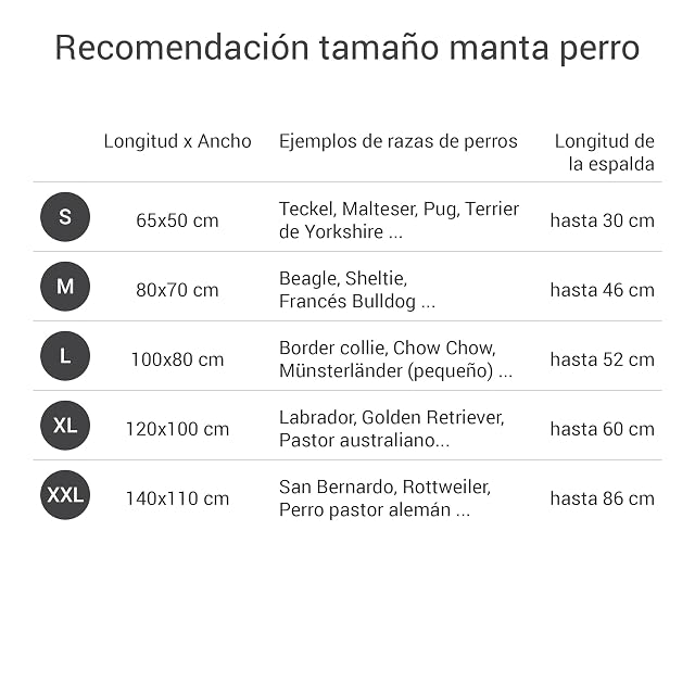 Foto 4 de 7 de Doctor Bark Manta de Perros, Robusto, Lavable a 95 ° C - Disponible en Diferentes tamaños y Colores
