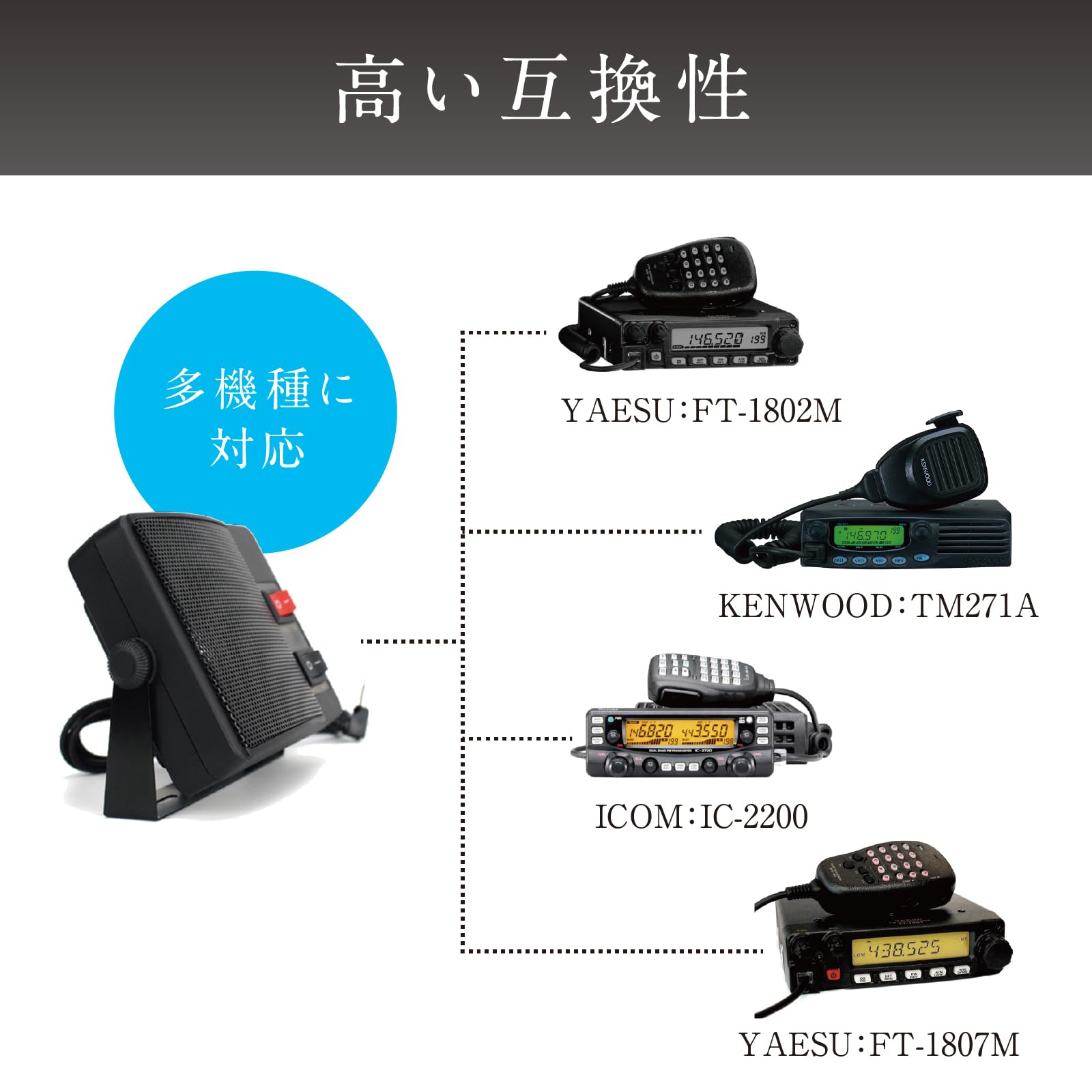 Amazon.co.jp: 外部スピーカー 通信用モービルスピーカー カーラジオ