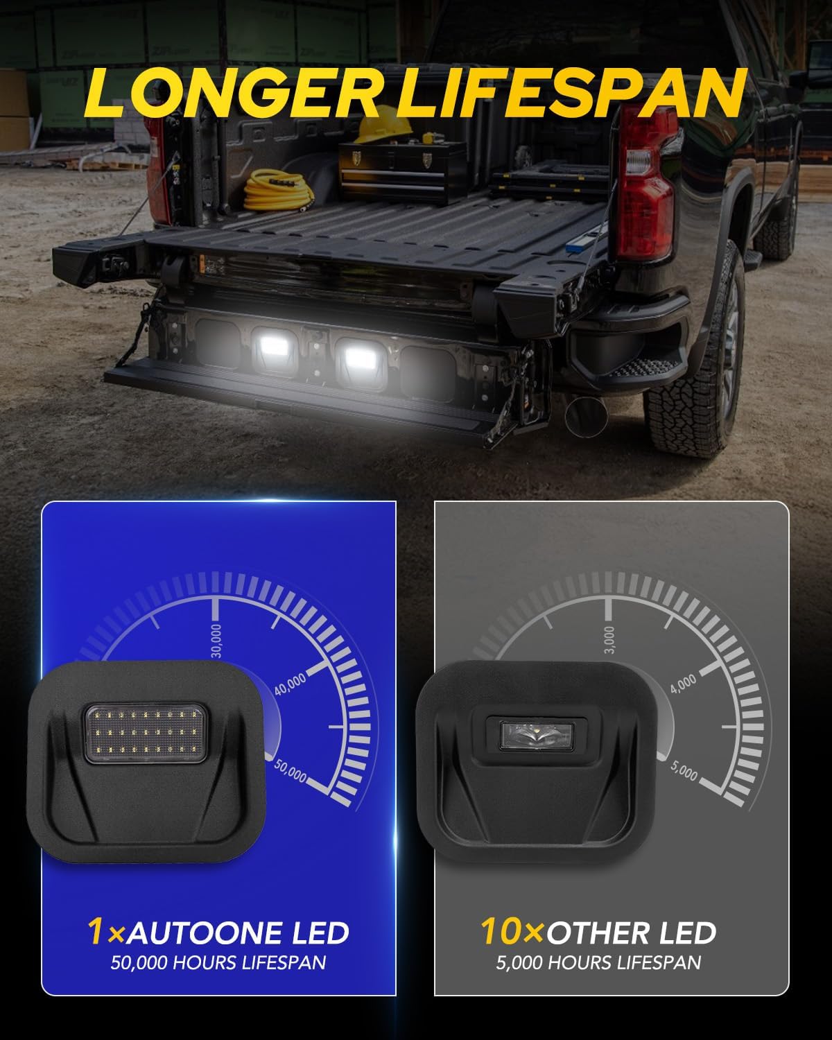 AUTOONE 𝐋𝐚𝐭𝐞𝐬𝐭 LED Tailgate Step Light Lamp for 2020-25 Chevy Silverado 1500/2500 HD/3500 HD, 2019 GMC Sierra 1500, 2020-25 GMC Sierra 1500/2500 HD/3500 HD, White Marker Truck Bed Lamp, 2PCS