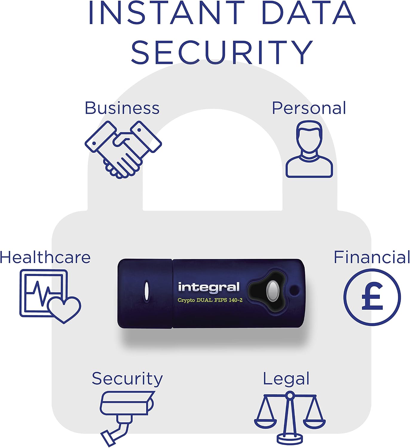 Integral 32GB Crypto-140-2 Dual Password 256-Bit Hardware Encrypted 3.0 USB Secure Flash Memory Drive - Certified to FIPS 197, Brute-Force Password Protection & Rugged Triple-Layer Waterproof Design